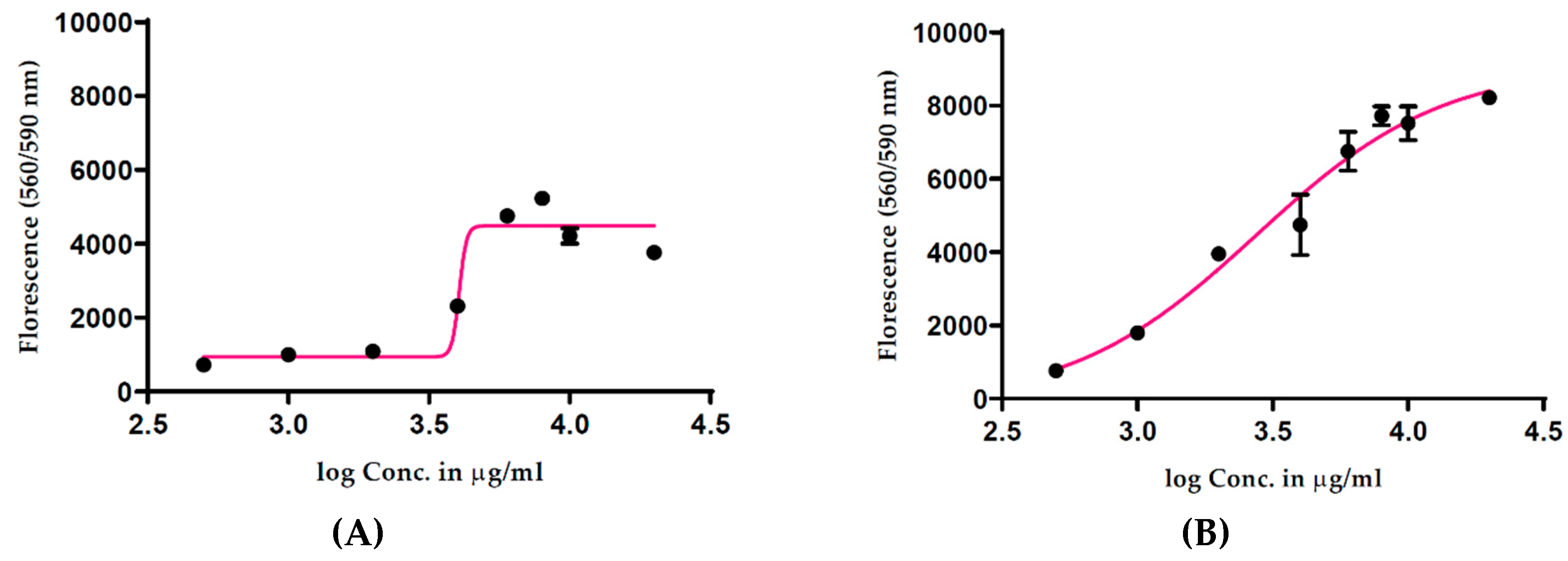 Antioxidants 08 00191 g002