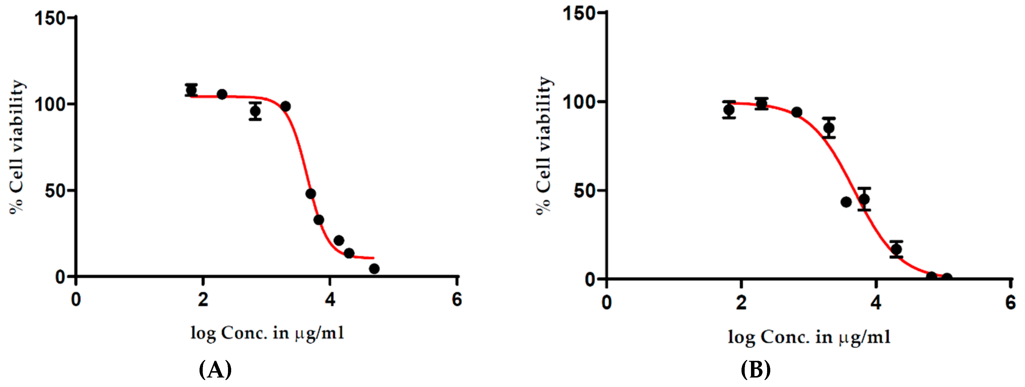 Antioxidants 08 00191 g003