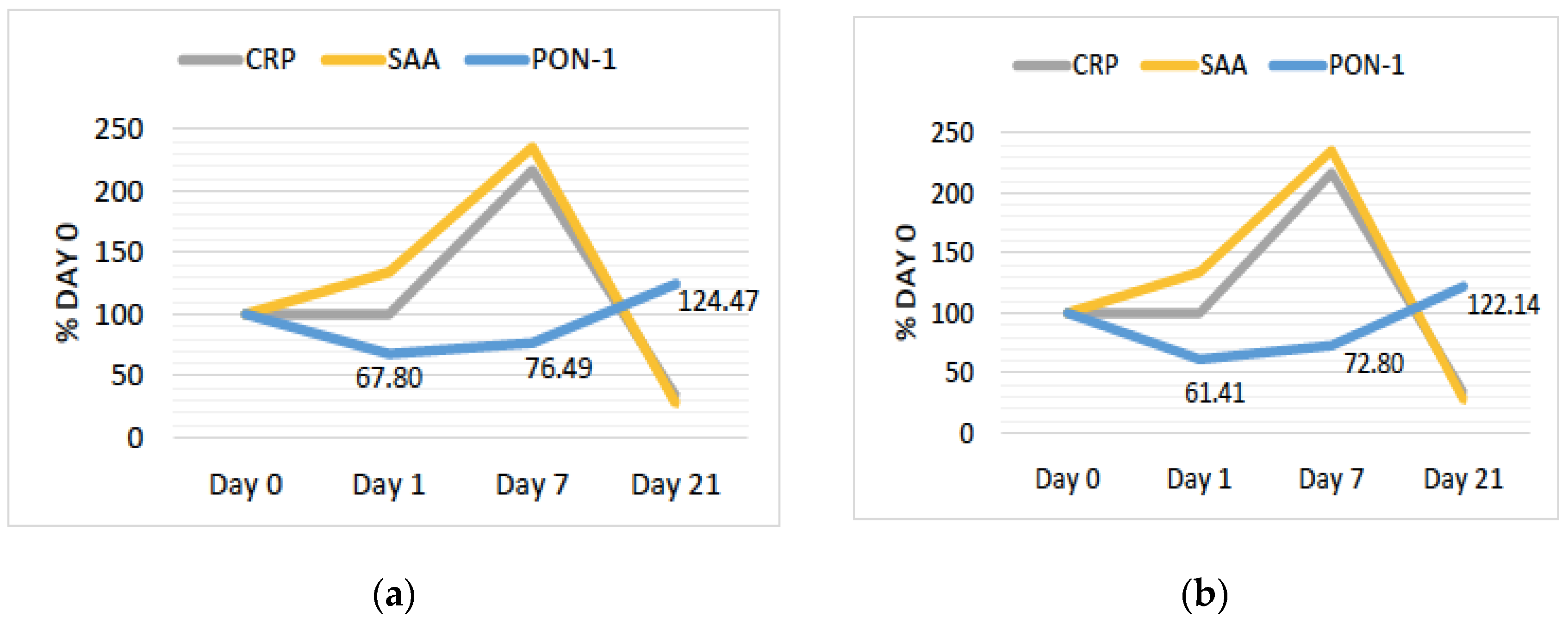 Antioxidants 08 00192 g003
