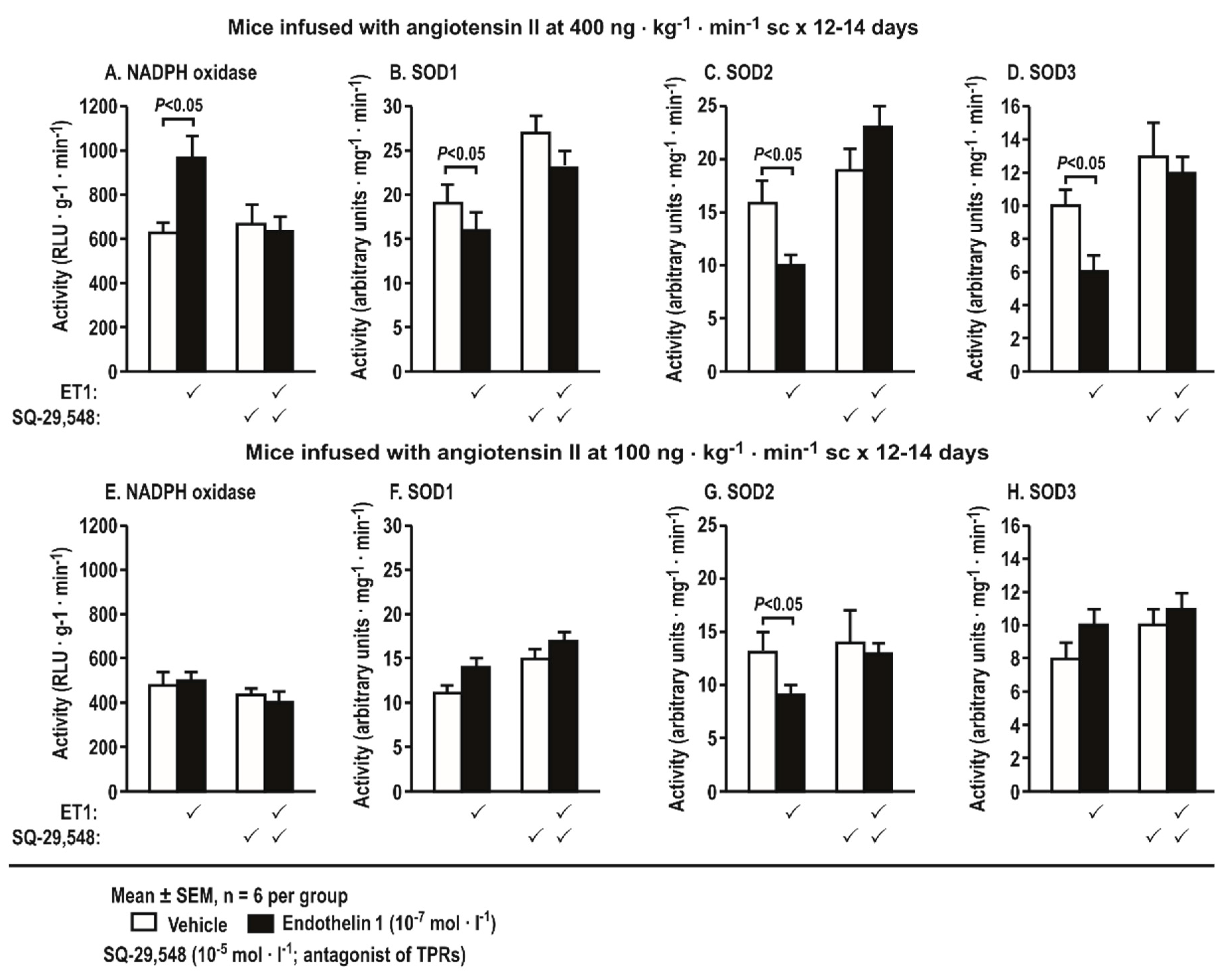 Antioxidants 08 00193 g008 Antioxidants 08 00193 g008