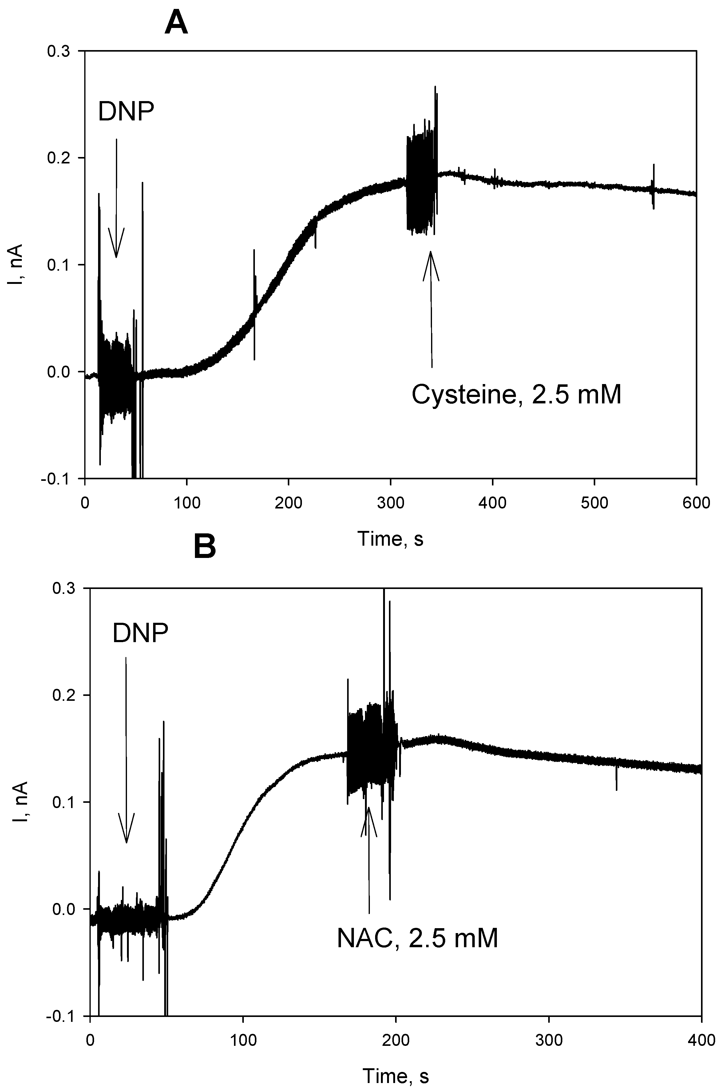 Antioxidants 08 00194 g010 Antioxidants 08 00194 g010