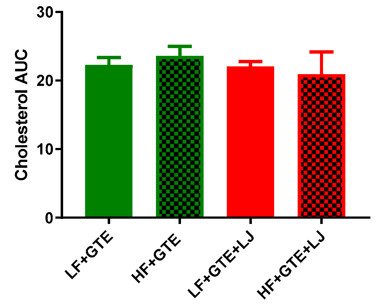 Antioxidants 08 00195 g003 Antioxidants 08 00195 g003