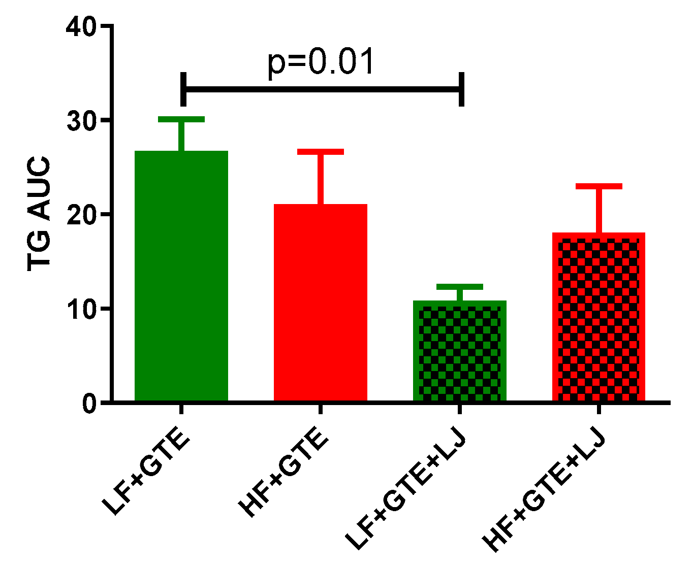 Antioxidants 08 00195 g004 Antioxidants 08 00195 g004