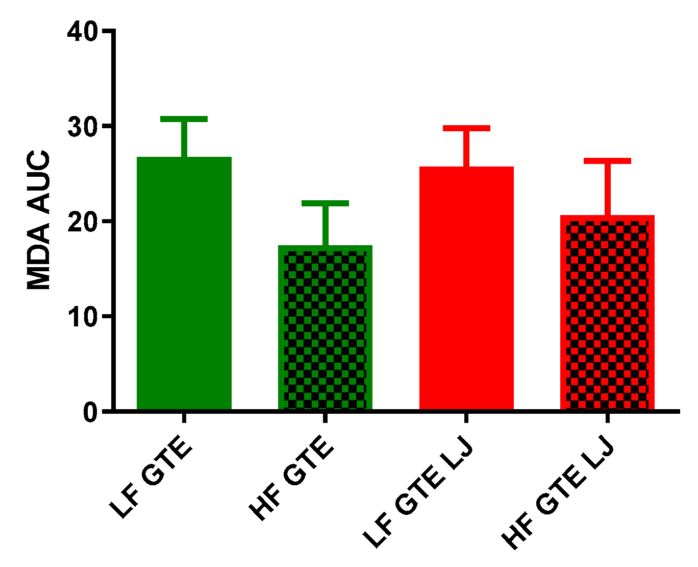 Antioxidants 08 00195 g005 Antioxidants 08 00195 g005