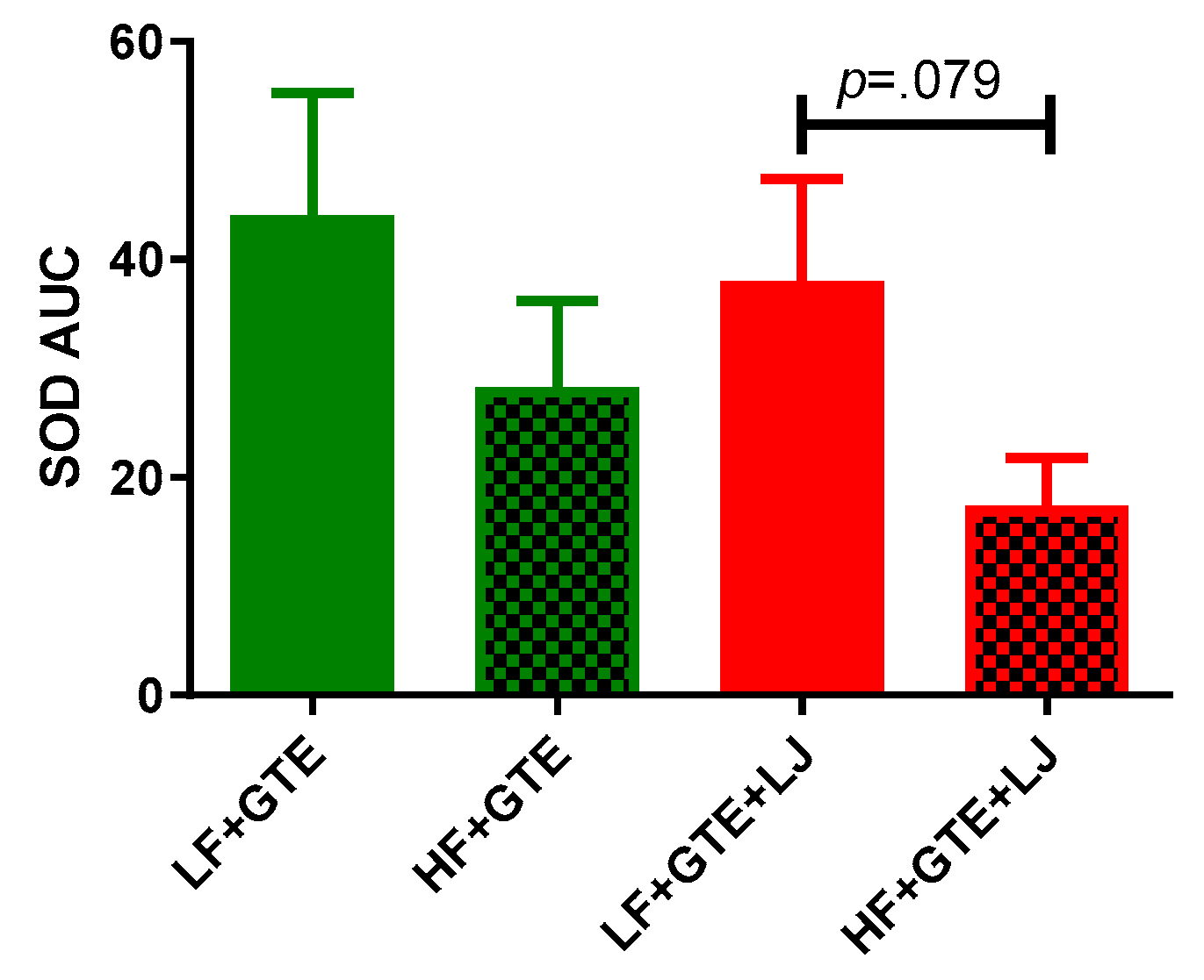 Antioxidants 08 00195 g006 Antioxidants 08 00195 g006