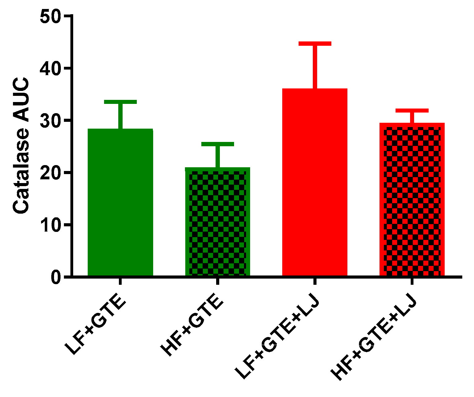 Antioxidants 08 00195 g007 Antioxidants 08 00195 g007