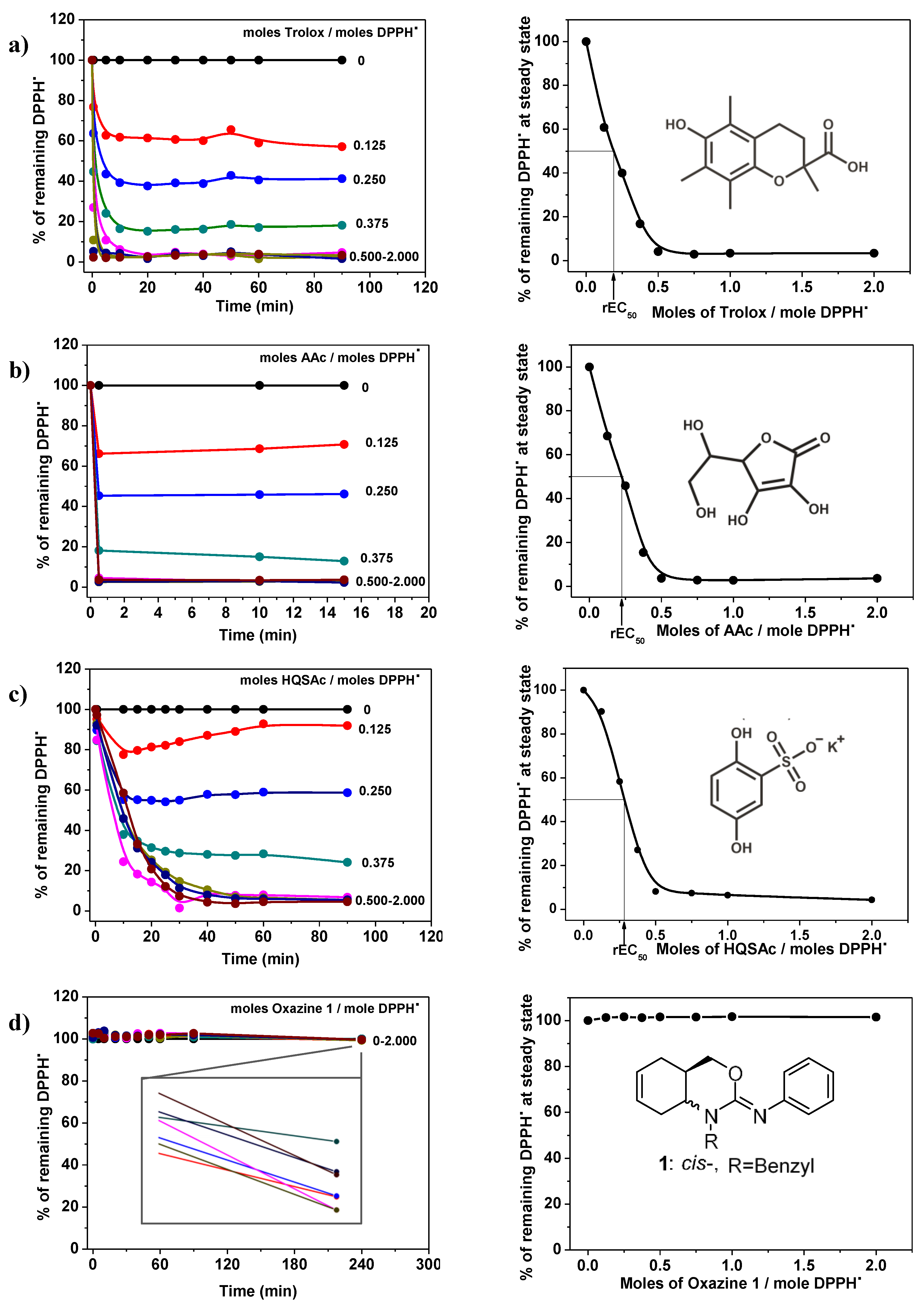 Antioxidants 08 00197 g006