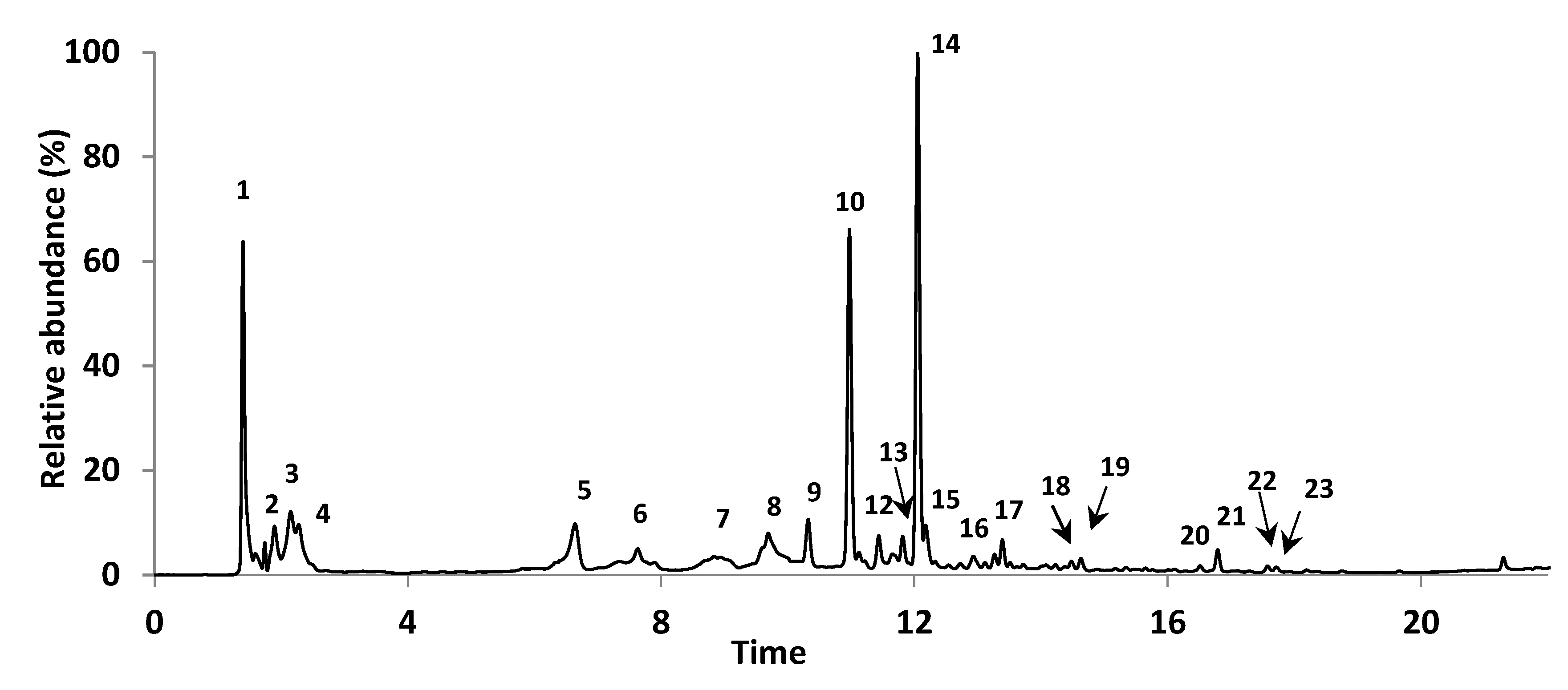 Antioxidants 08 00205 g003