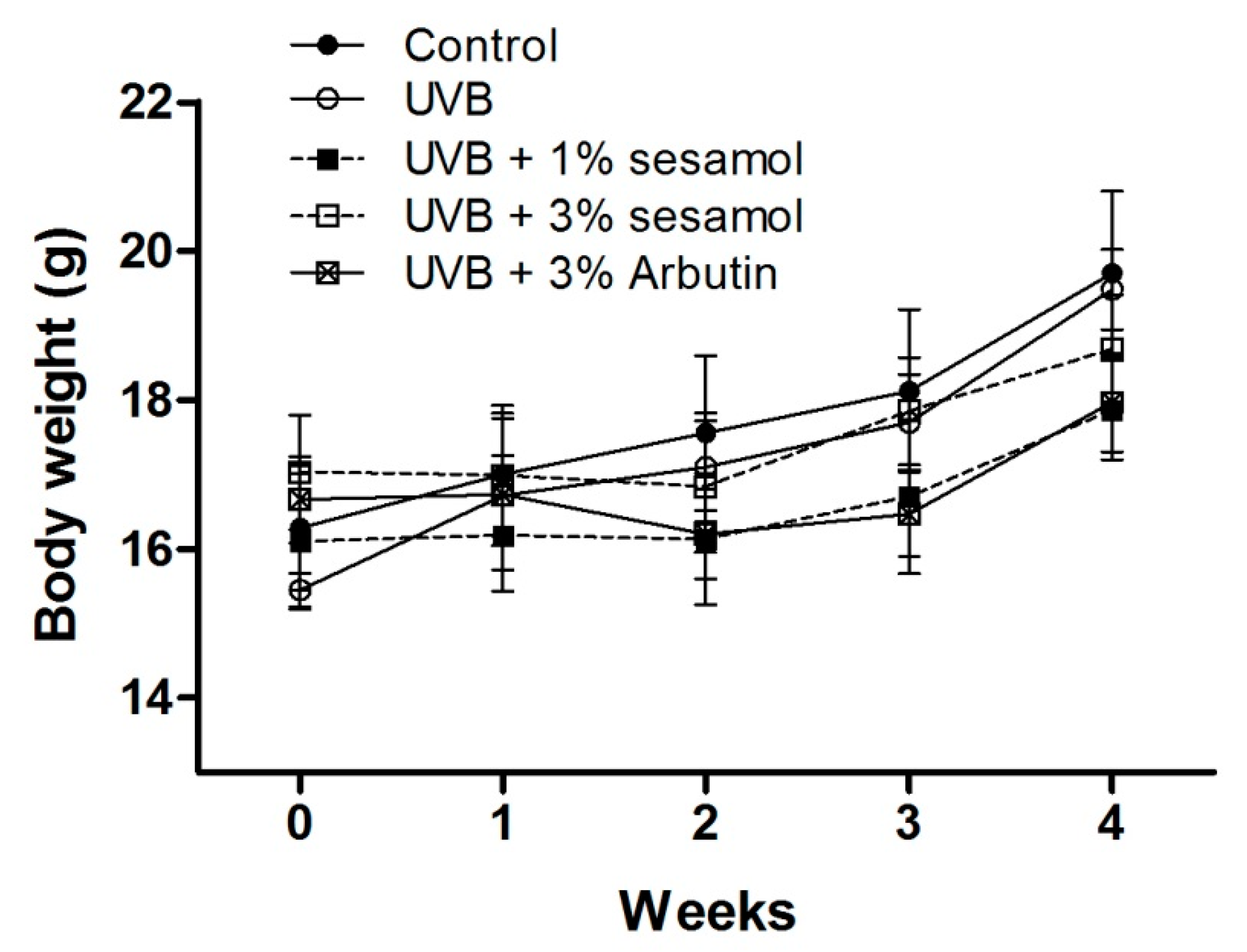 Antioxidants 08 00207 g002 Antioxidants 08 00207 g002