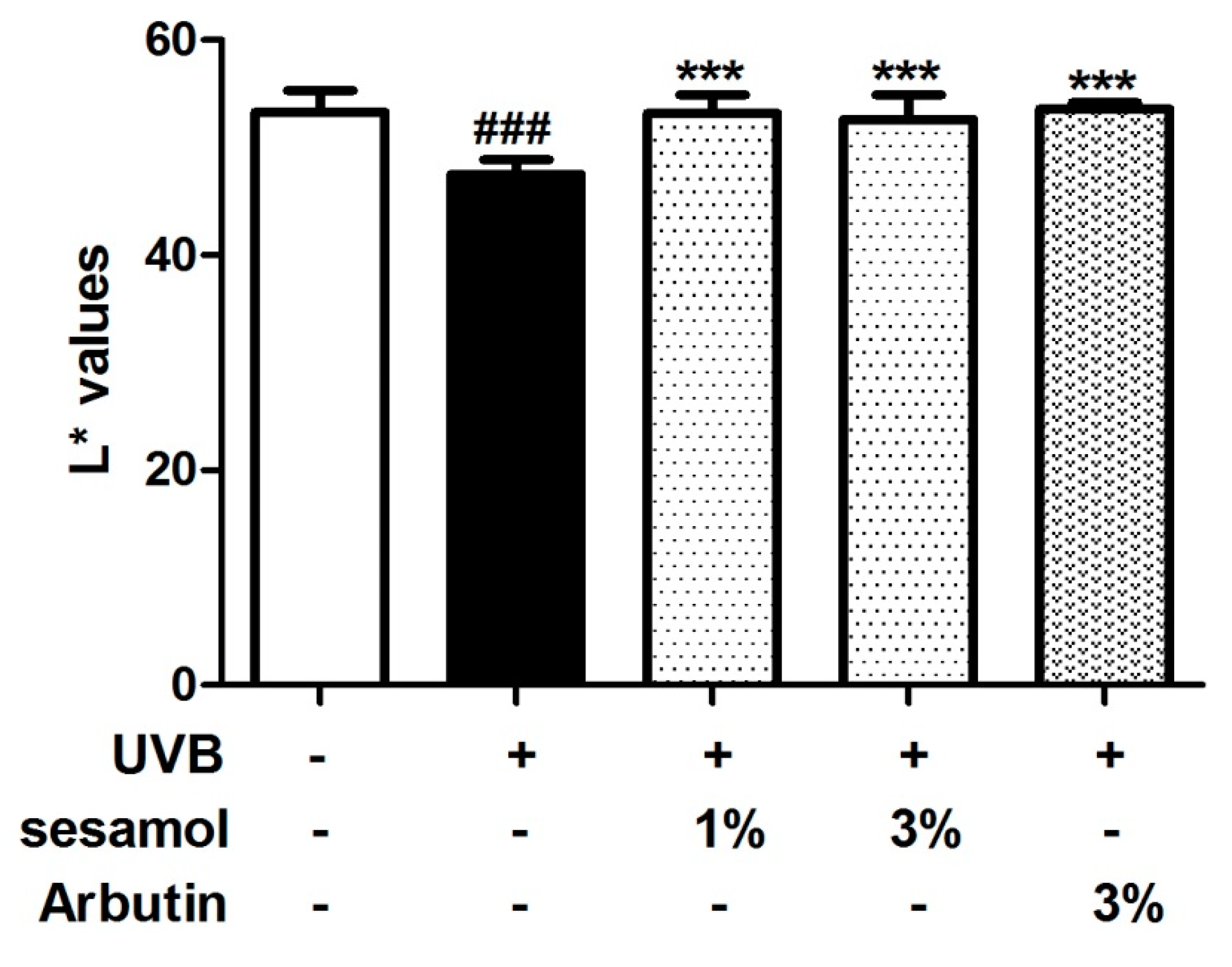 Antioxidants 08 00207 g004 Antioxidants 08 00207 g004