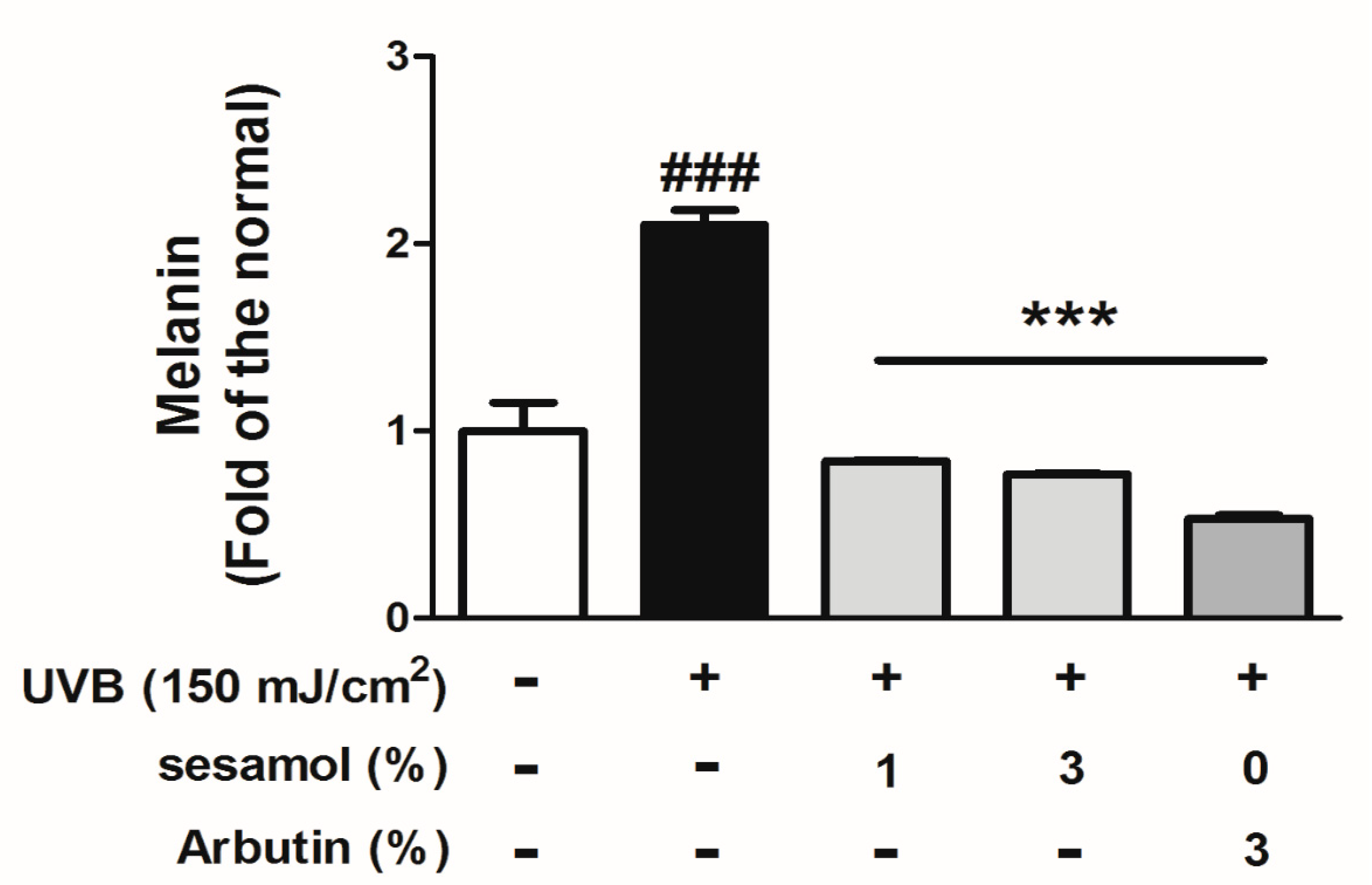 Antioxidants 08 00207 g006b Antioxidants 08 00207 g006b