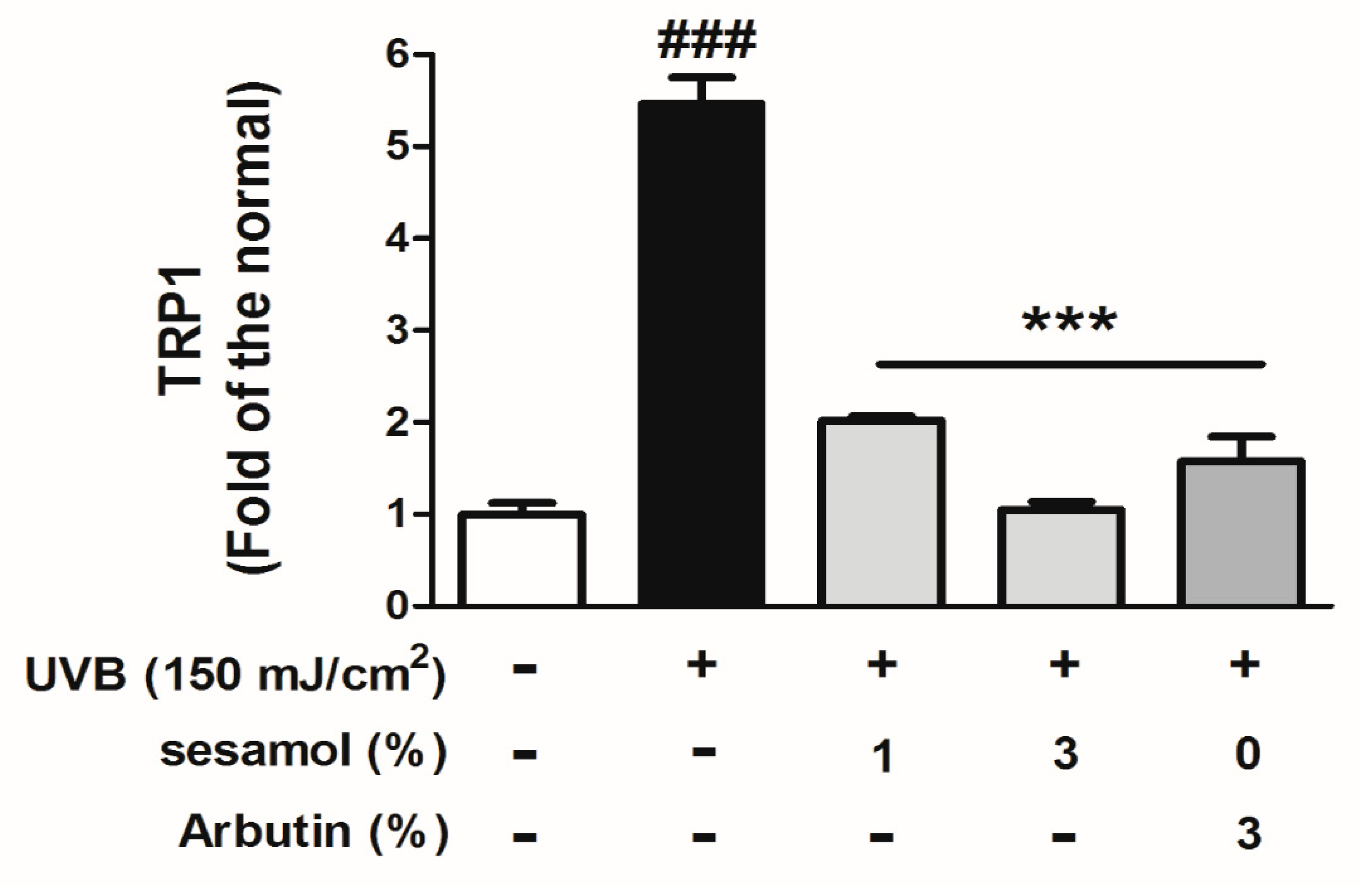 Antioxidants 08 00207 g010b Antioxidants 08 00207 g010b