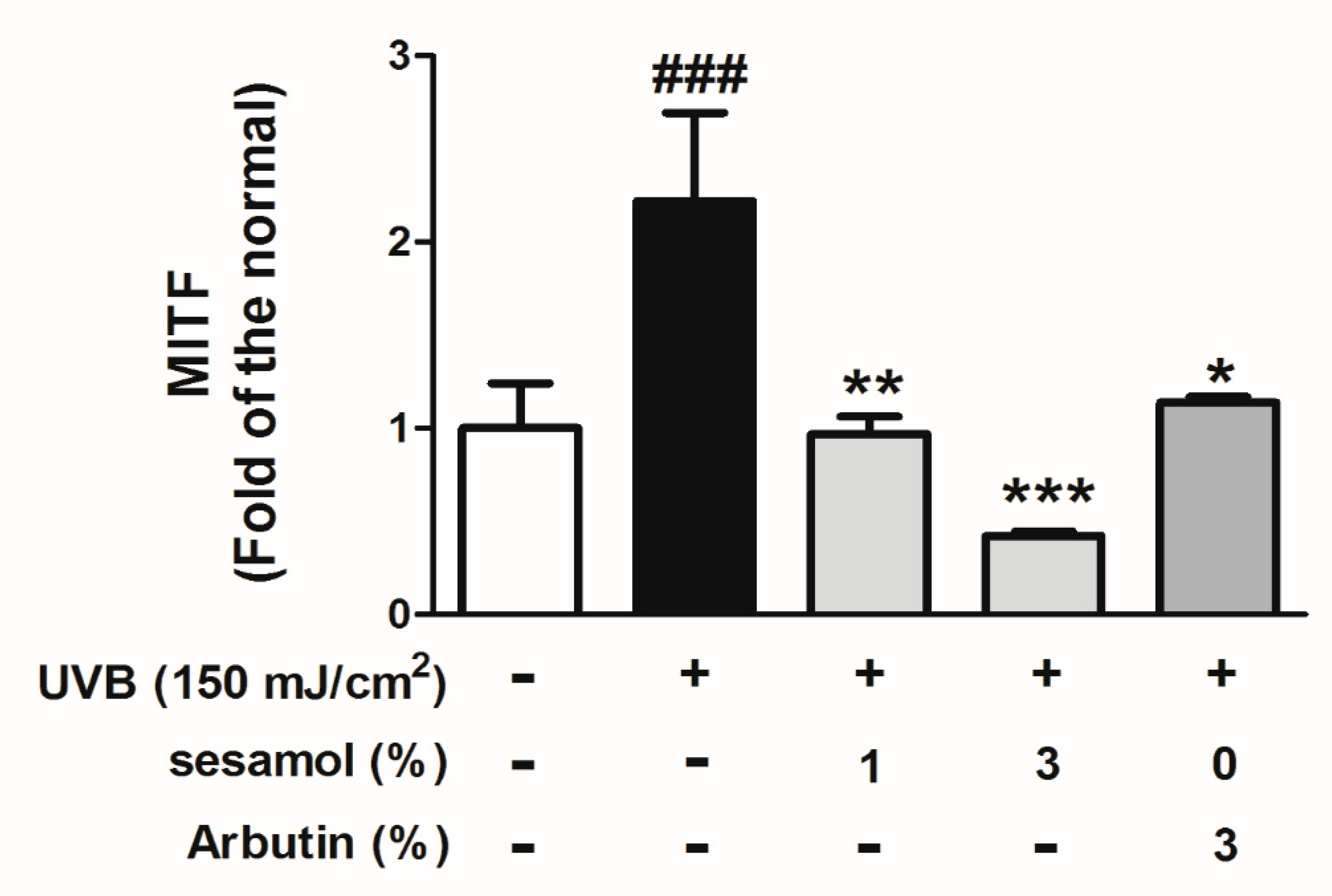 Antioxidants 08 00207 g012b Antioxidants 08 00207 g012b