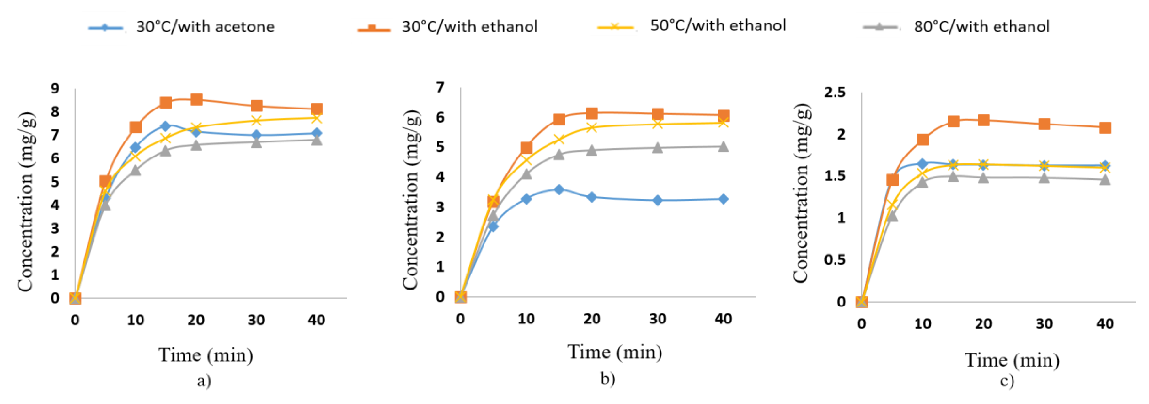 Antioxidants 08 00212 g002