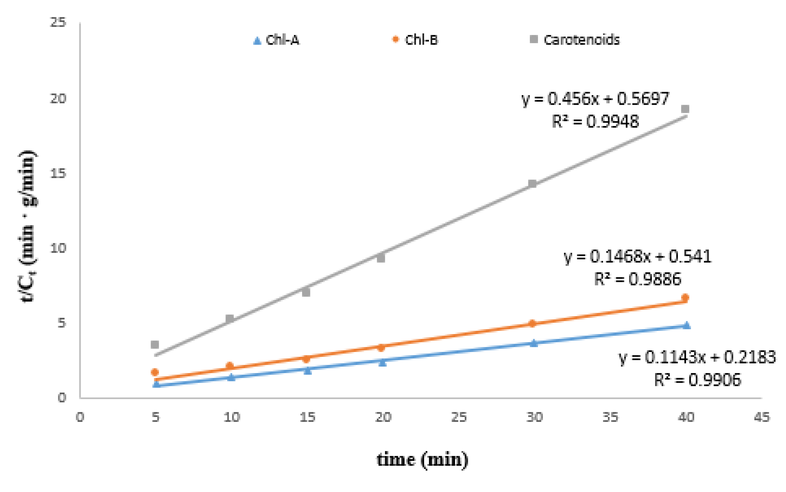 Antioxidants 08 00212 g003