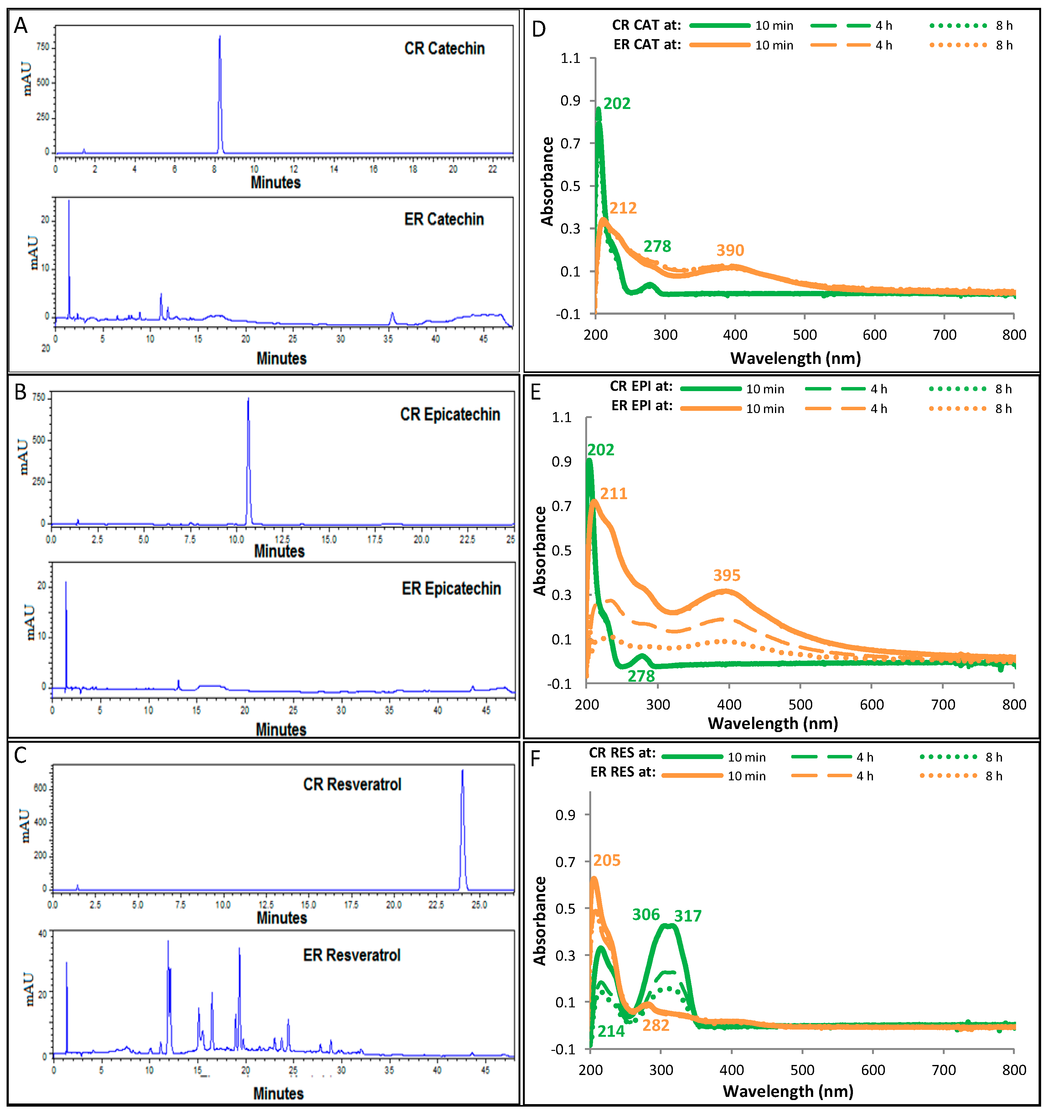 Antioxidants 08 00214 g001 Antioxidants 08 00214 g001