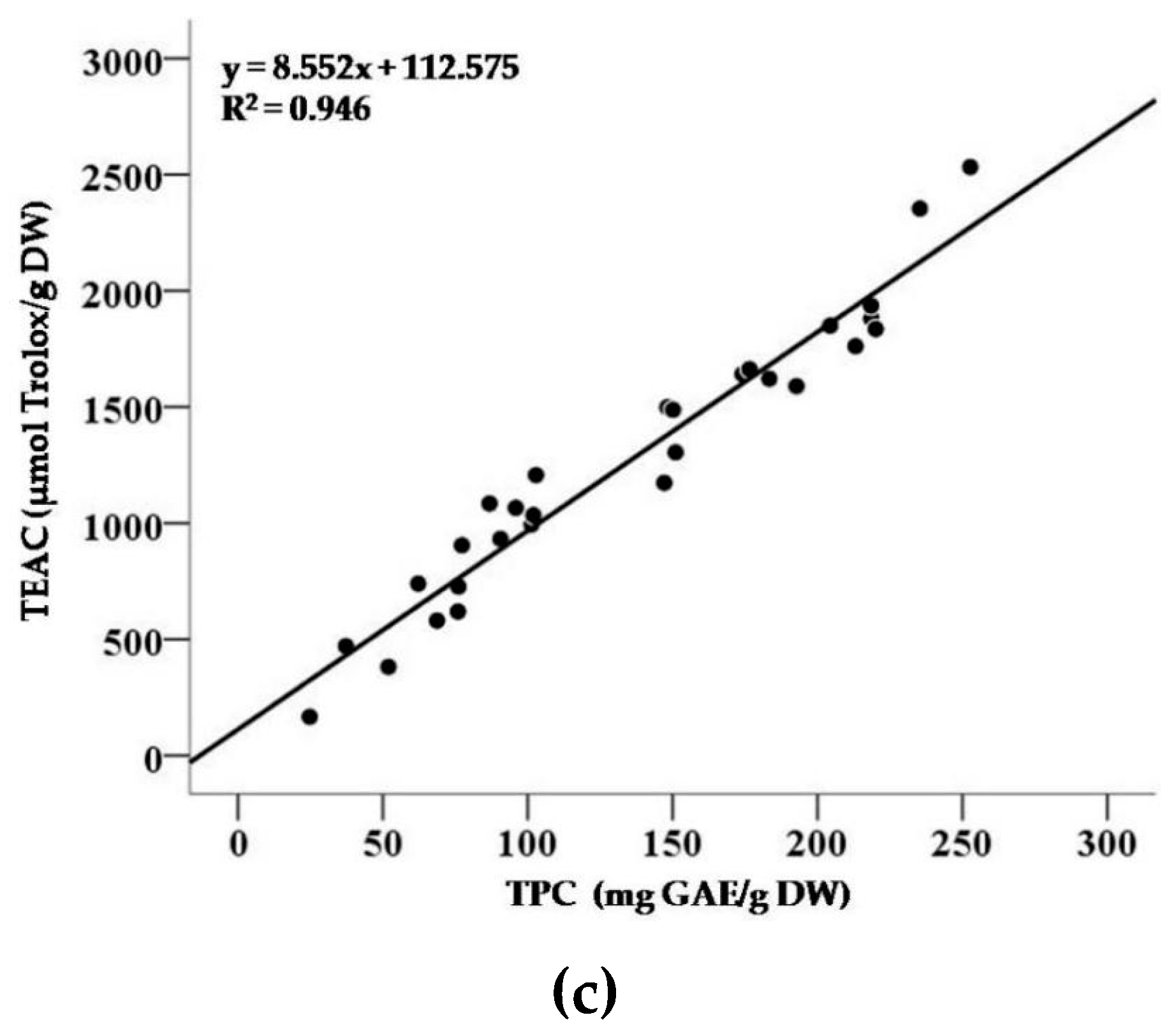 Antioxidants 08 00215 g004b