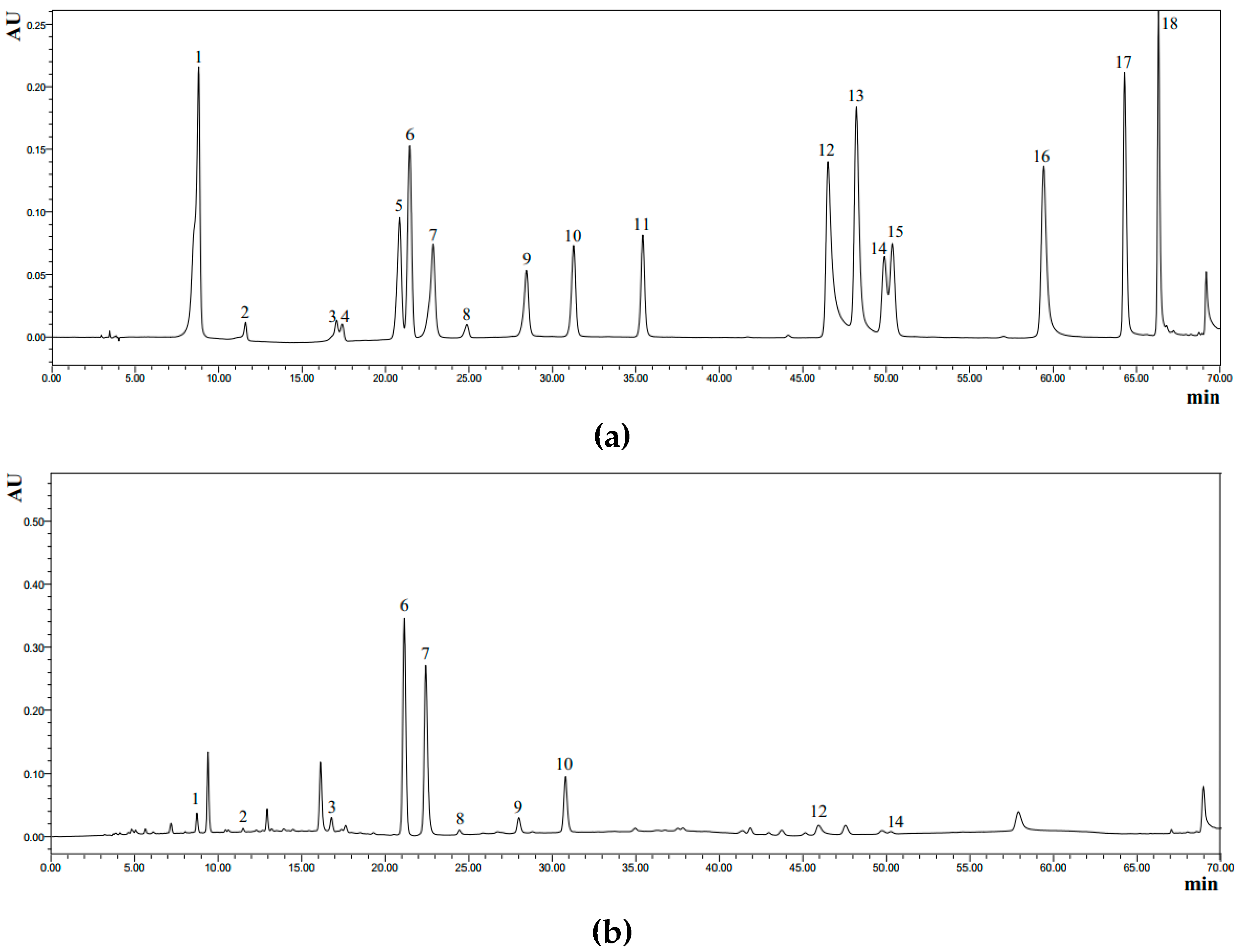 Antioxidants 08 00215 g005