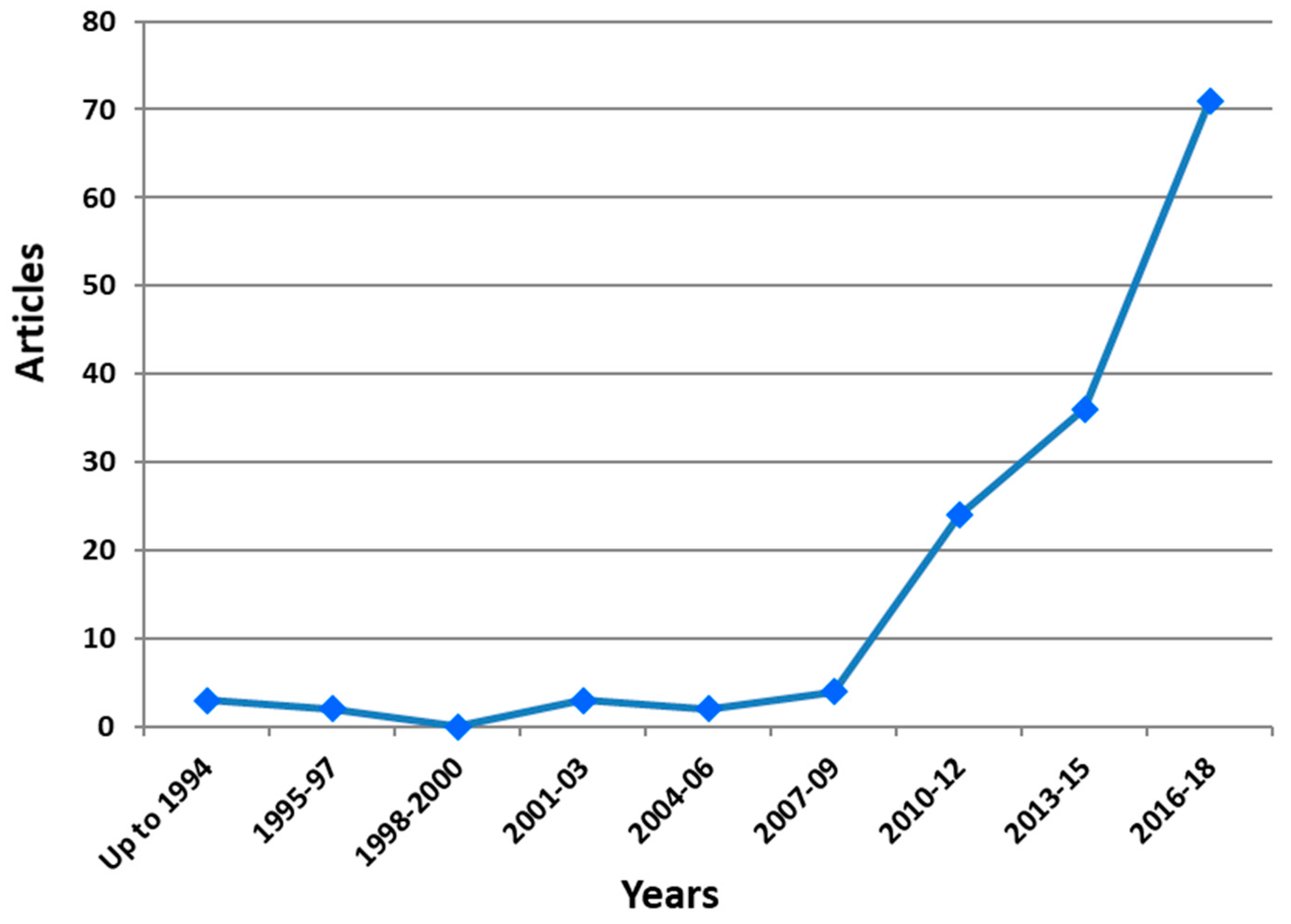 Antioxidants 08 00216 g001