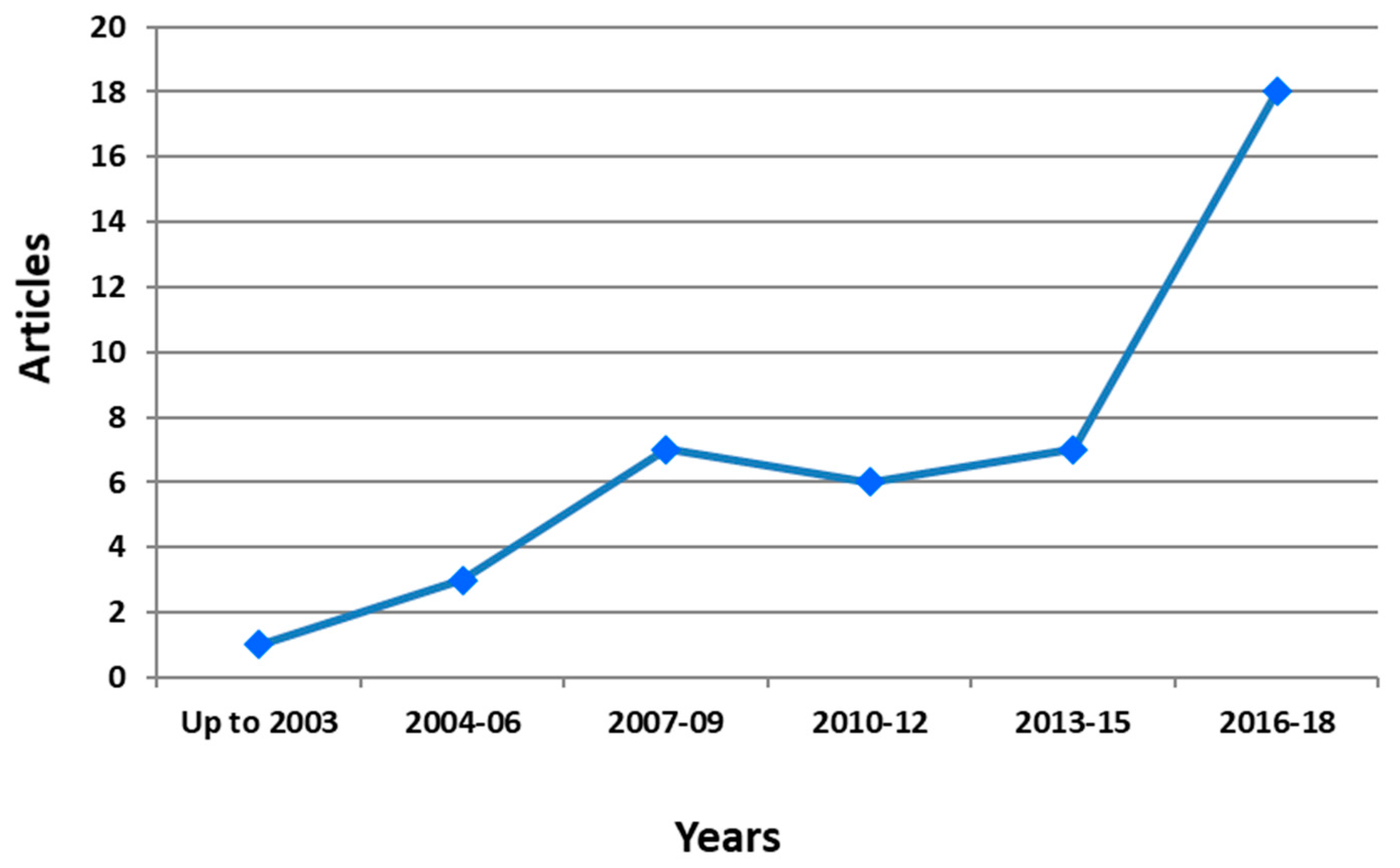 Antioxidants 08 00216 g003