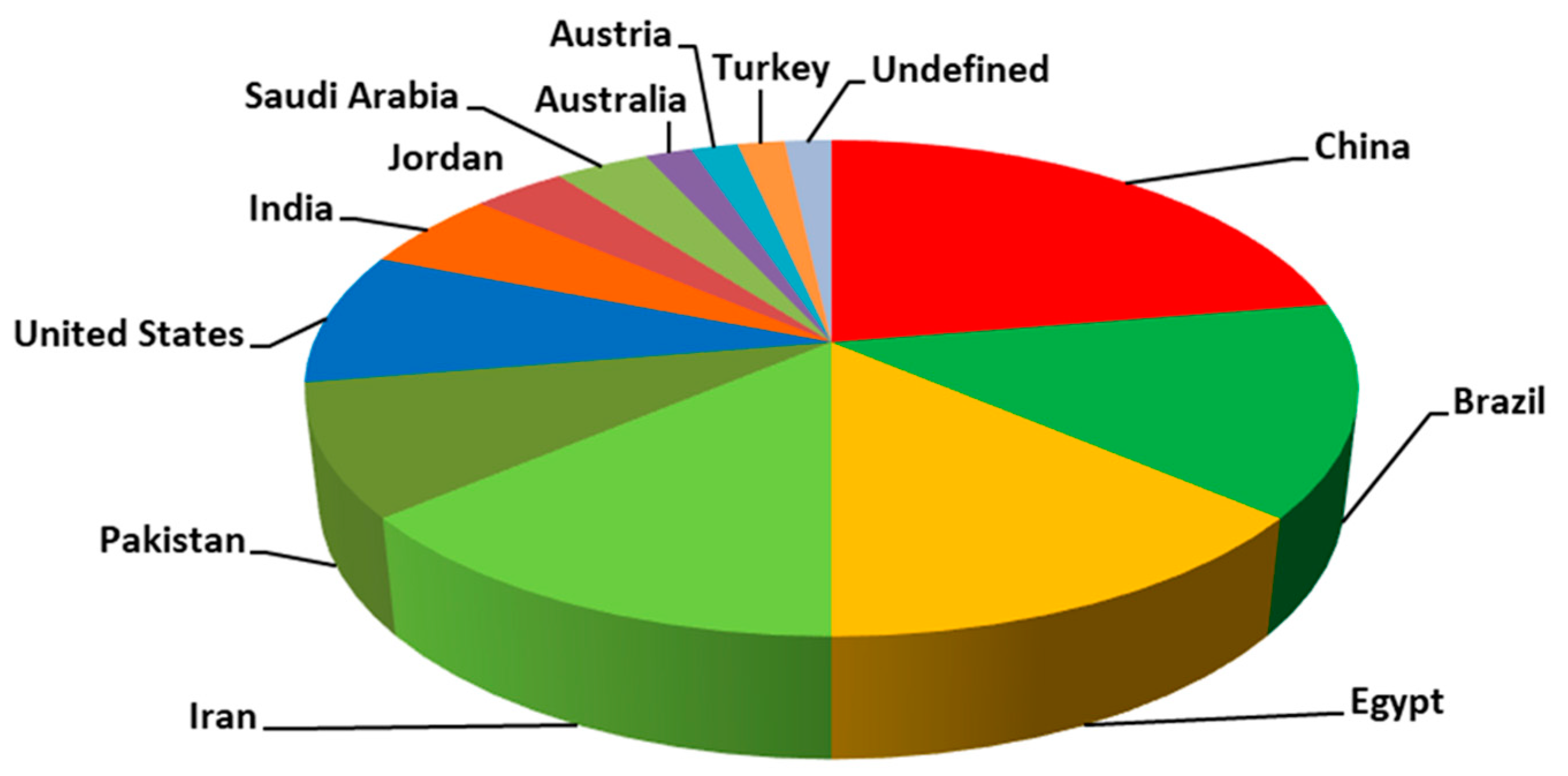 Antioxidants 08 00216 g004