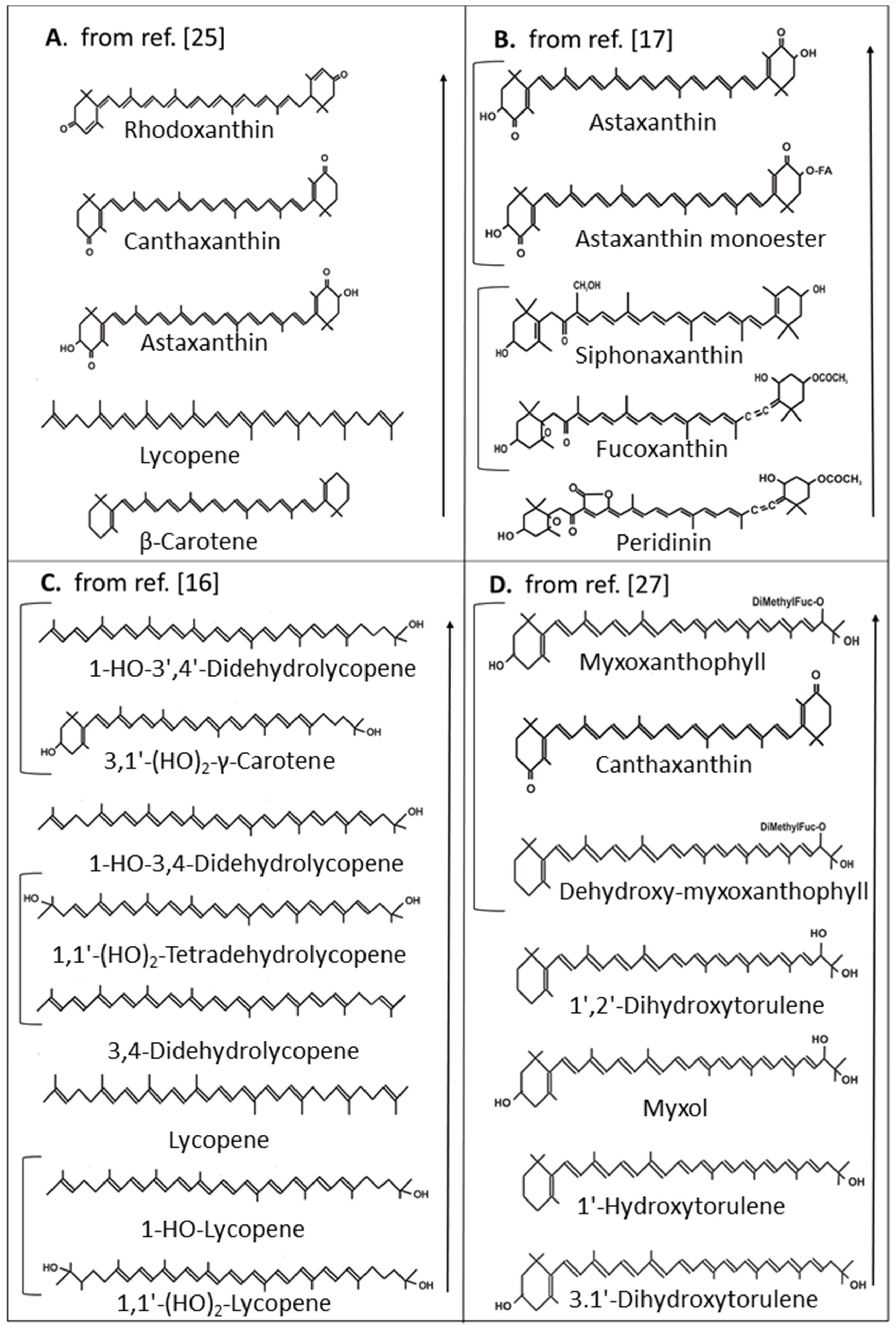 Antioxidants 08 00219 g003