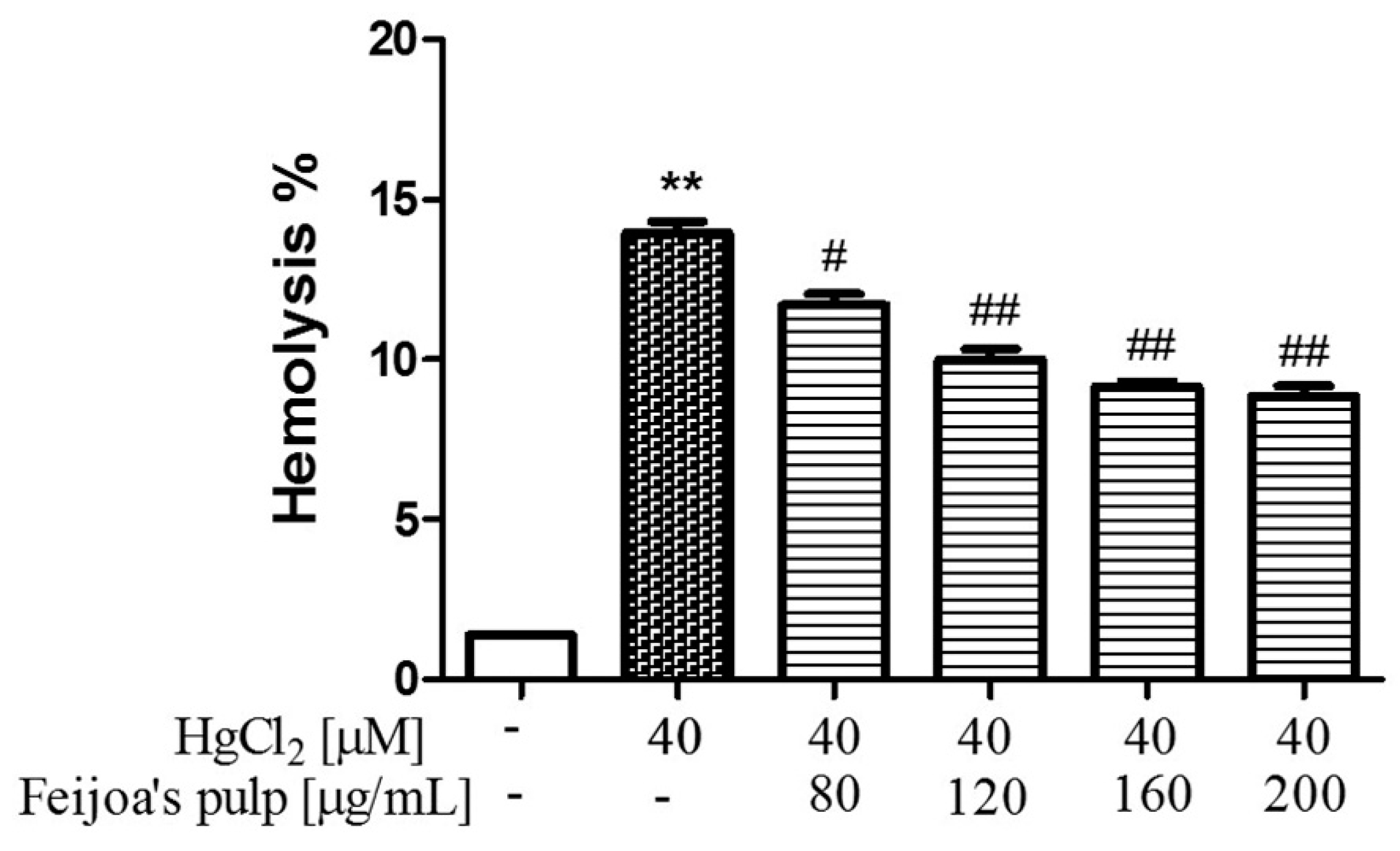 Antioxidants 08 00220 g002 Antioxidants 08 00220 g002