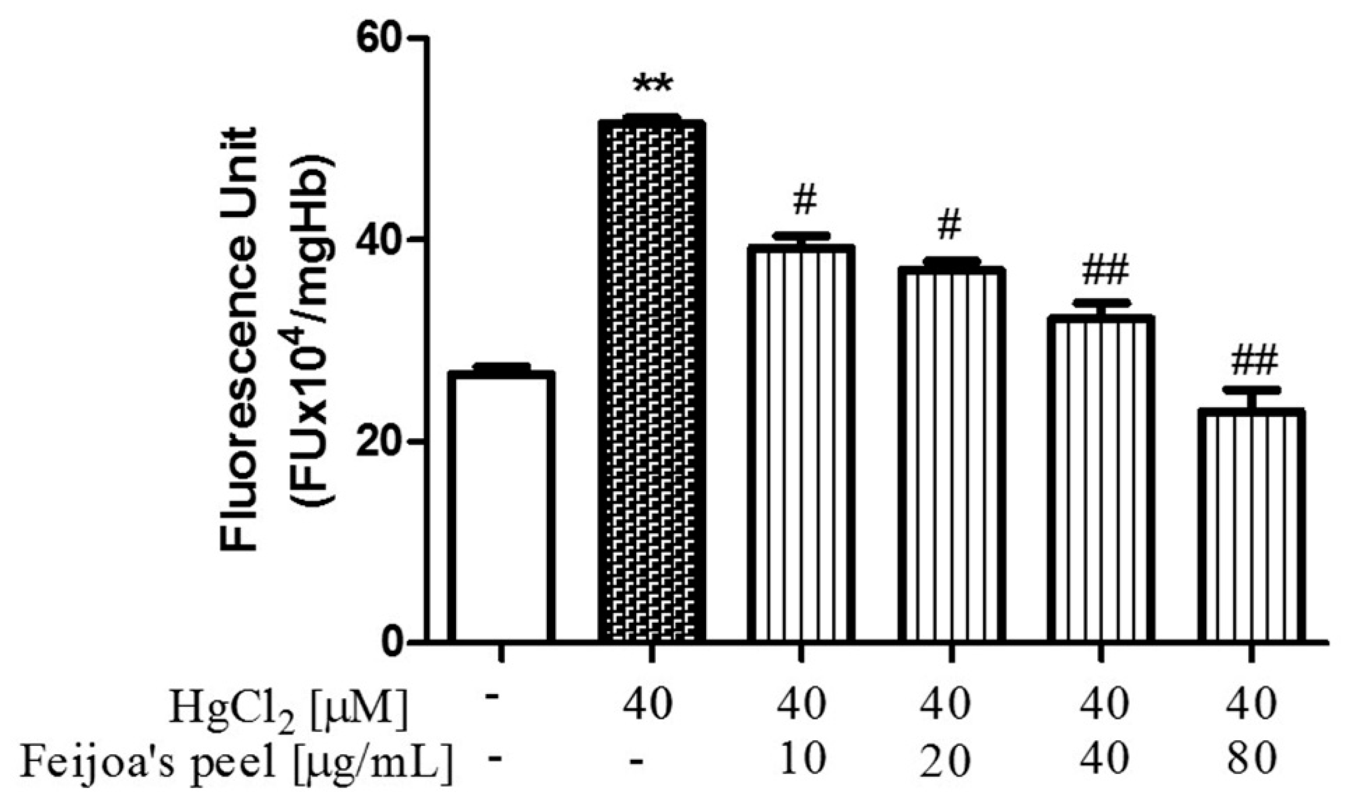 Antioxidants 08 00220 g003 Antioxidants 08 00220 g003
