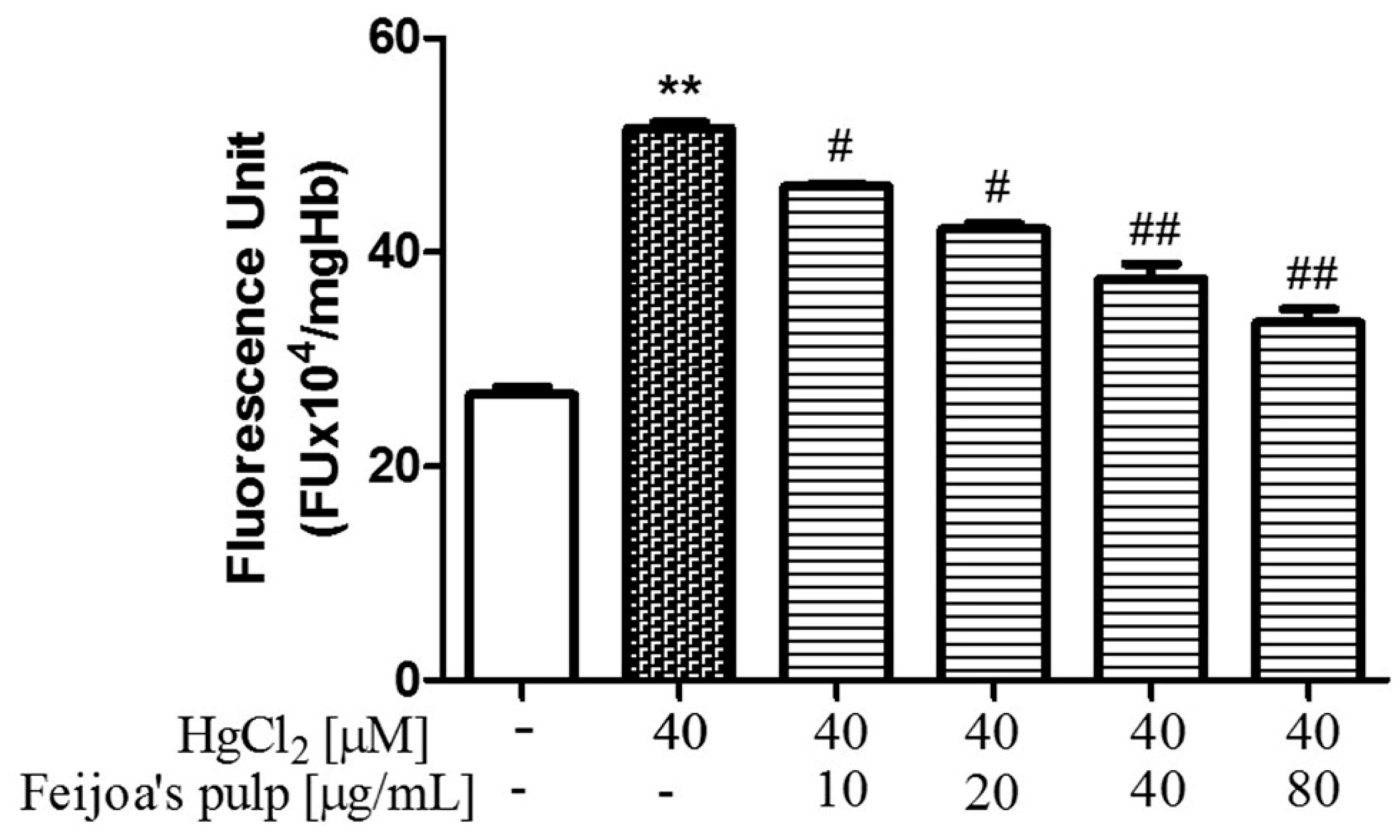 Antioxidants 08 00220 g004 Antioxidants 08 00220 g004