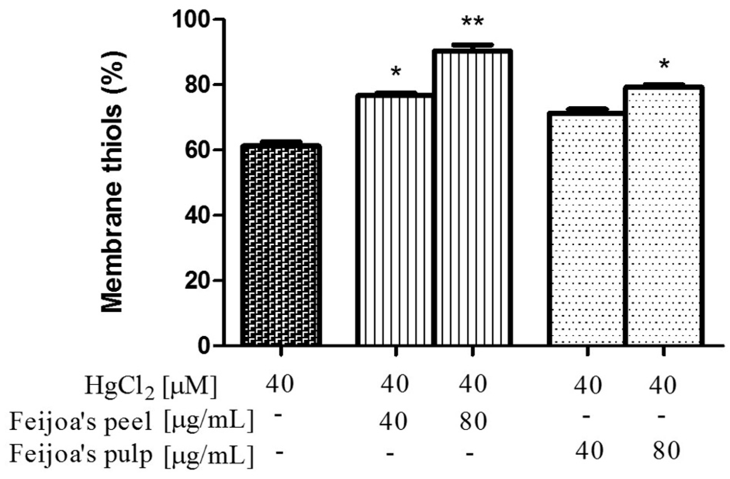 Antioxidants 08 00220 g006 Antioxidants 08 00220 g006