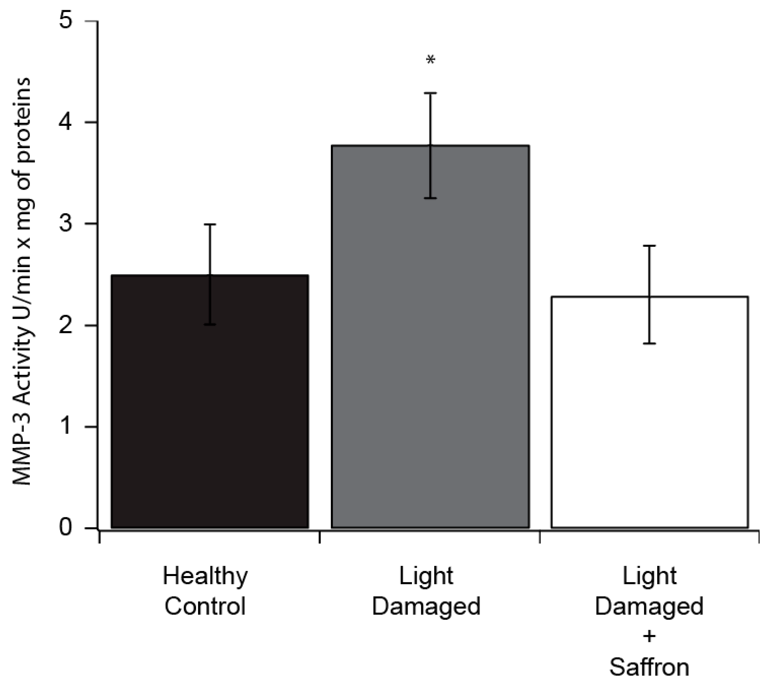 Antioxidants 08 00224 g005