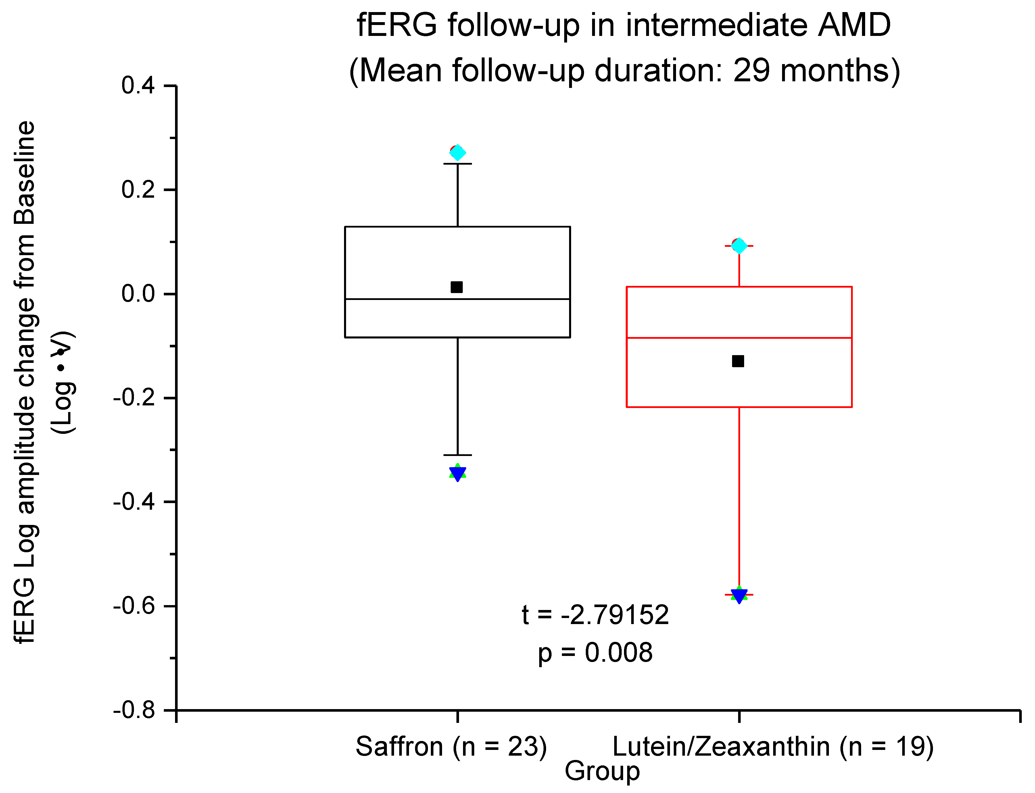 Antioxidants 08 00224 g007