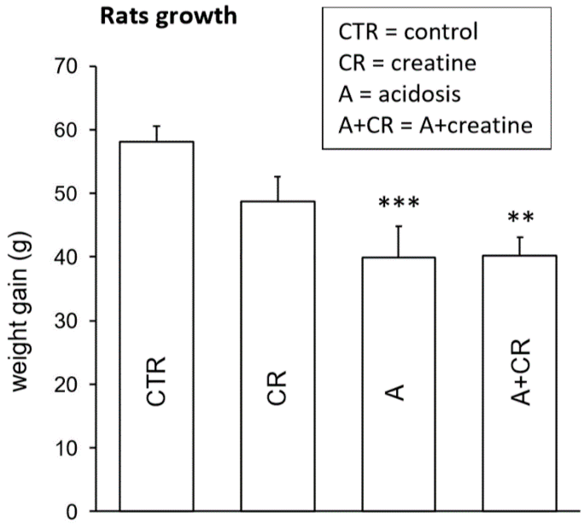 Antioxidants 08 00225 g002 Antioxidants 08 00225 g002