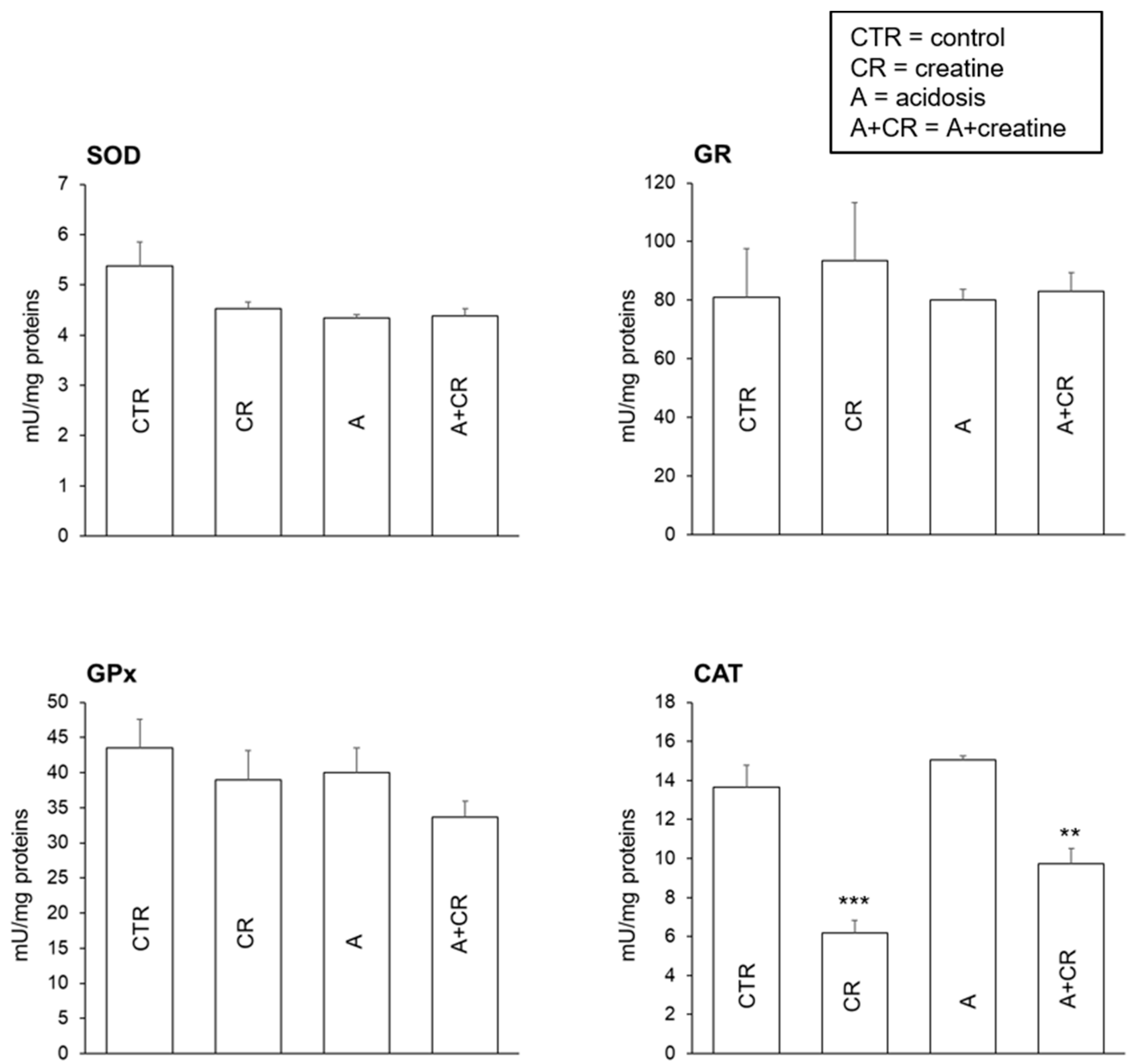Antioxidants 08 00225 g003 Antioxidants 08 00225 g003