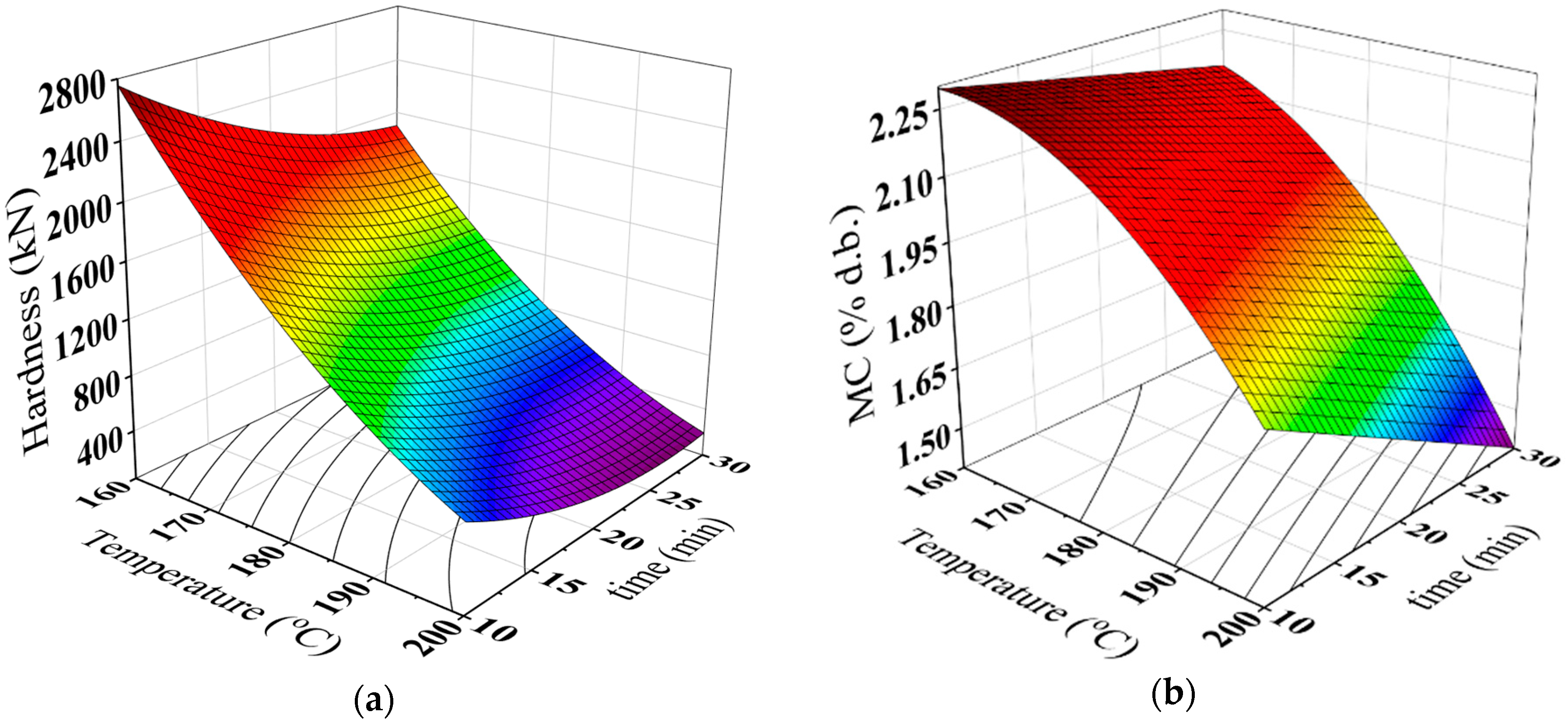 Antioxidants 08 00226 g002