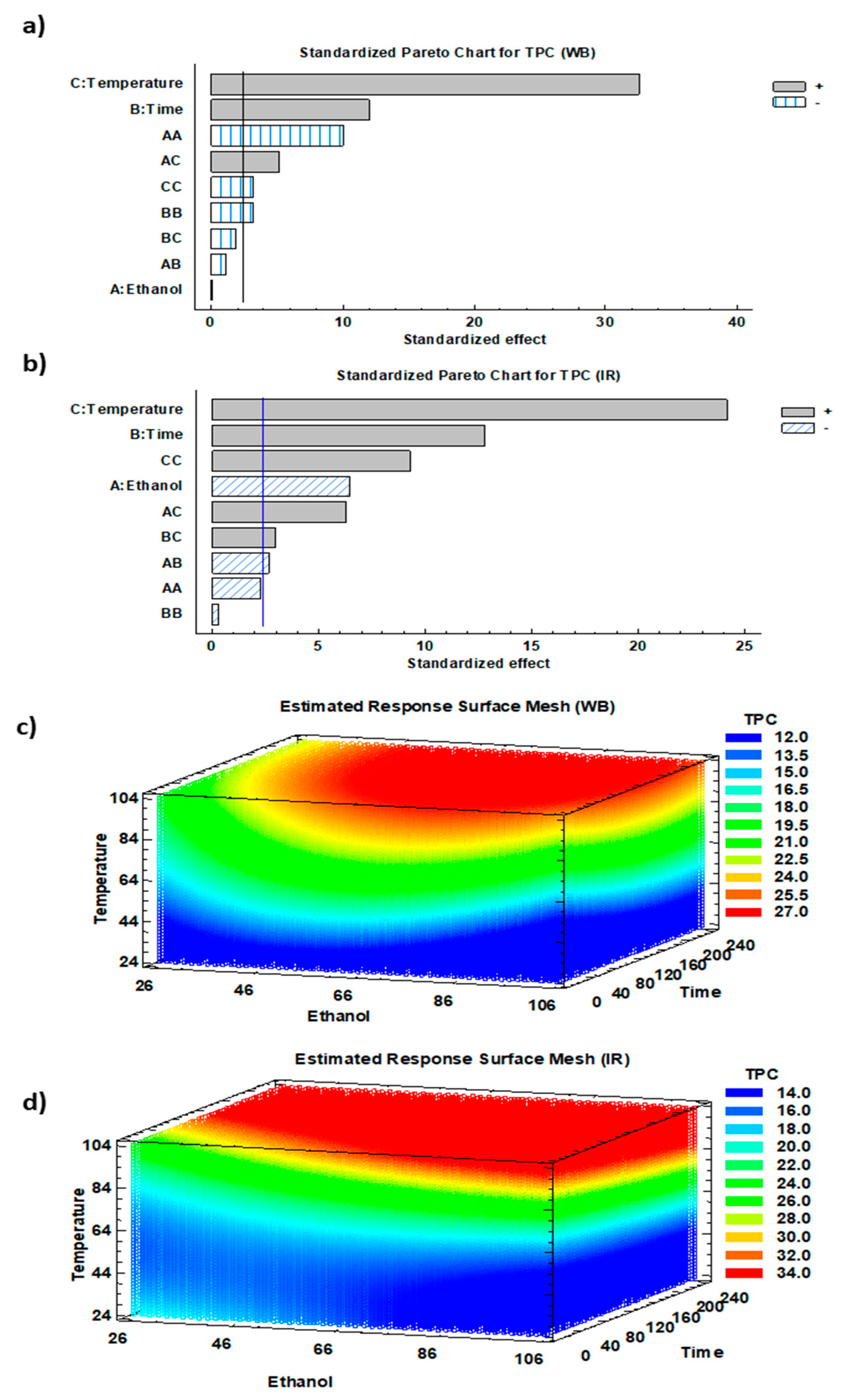 Antioxidants 08 00227 g003 Antioxidants 08 00227 g003