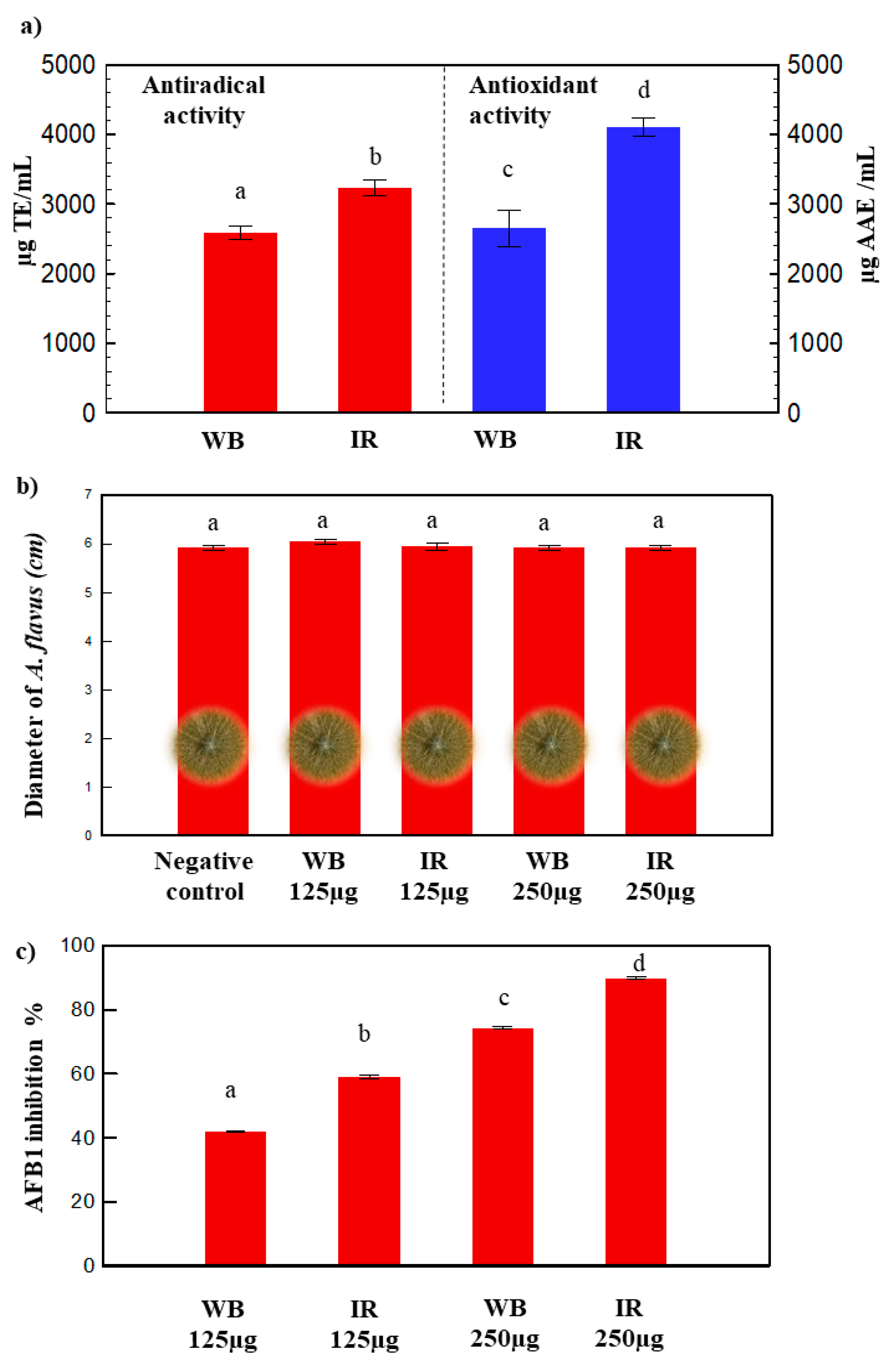 Antioxidants 08 00227 g004 Antioxidants 08 00227 g004
