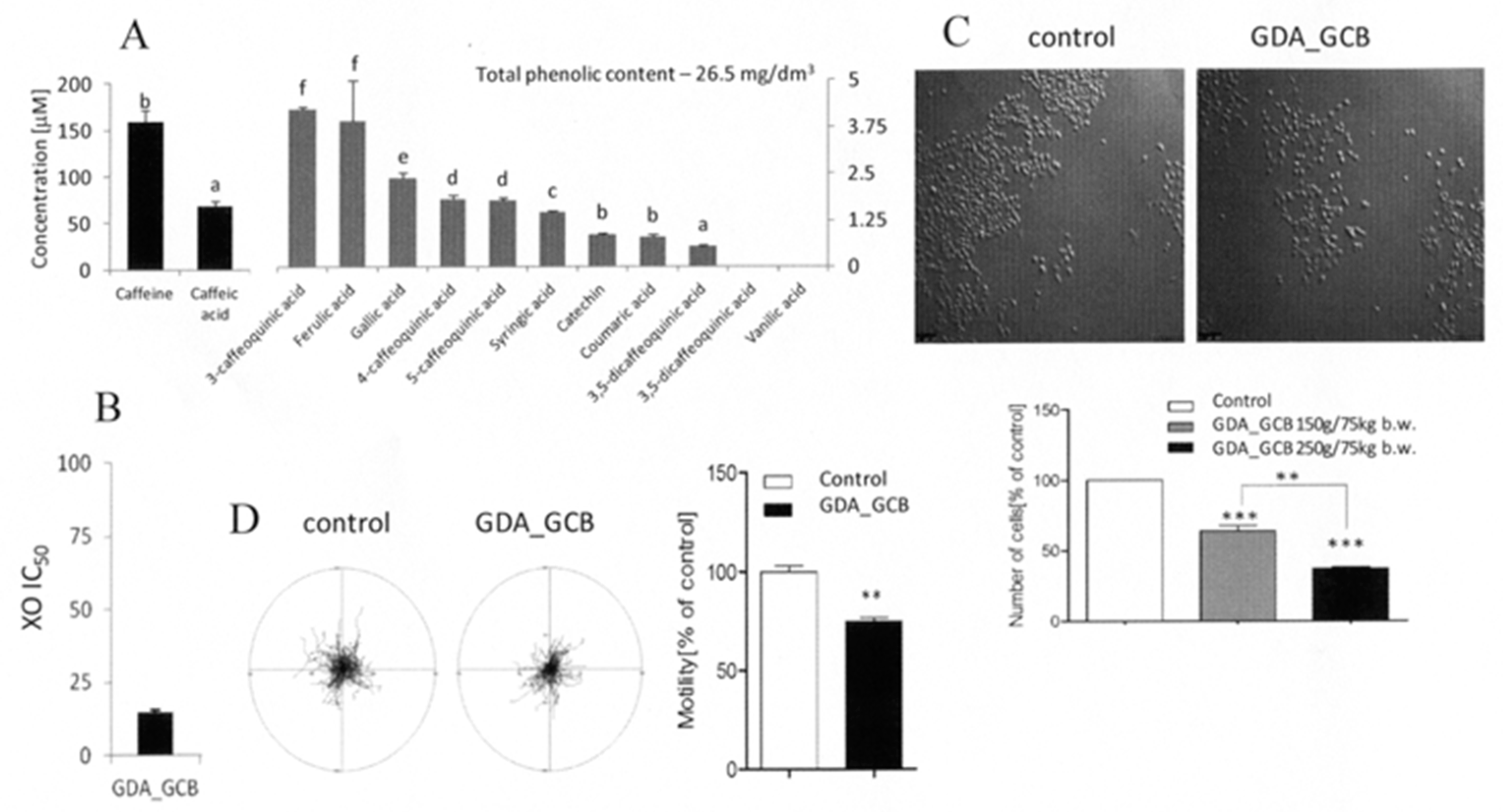 Antioxidants 08 00228 g001 Antioxidants 08 00228 g001
