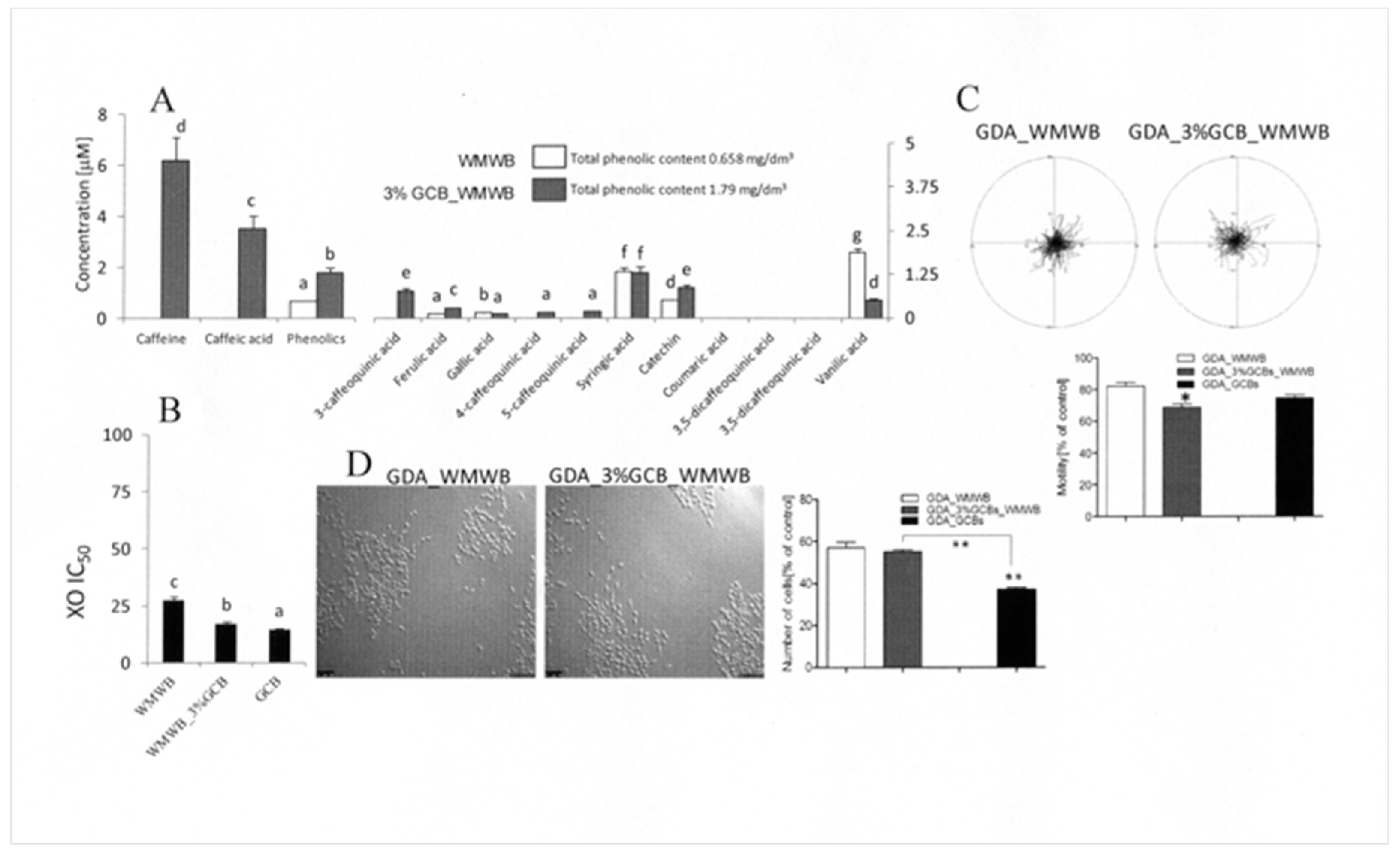 Antioxidants 08 00228 g002 Antioxidants 08 00228 g002