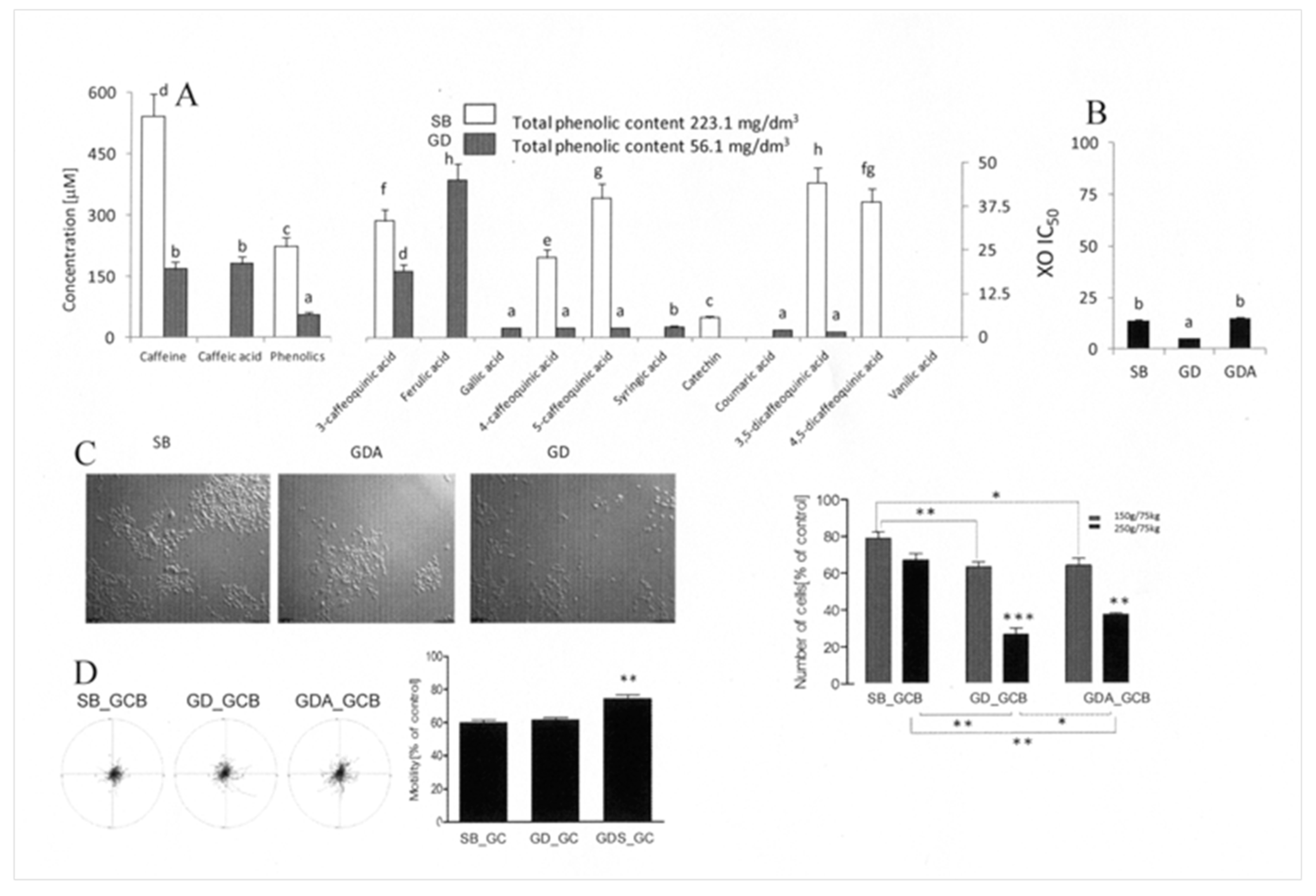 Antioxidants 08 00228 g004 Antioxidants 08 00228 g004