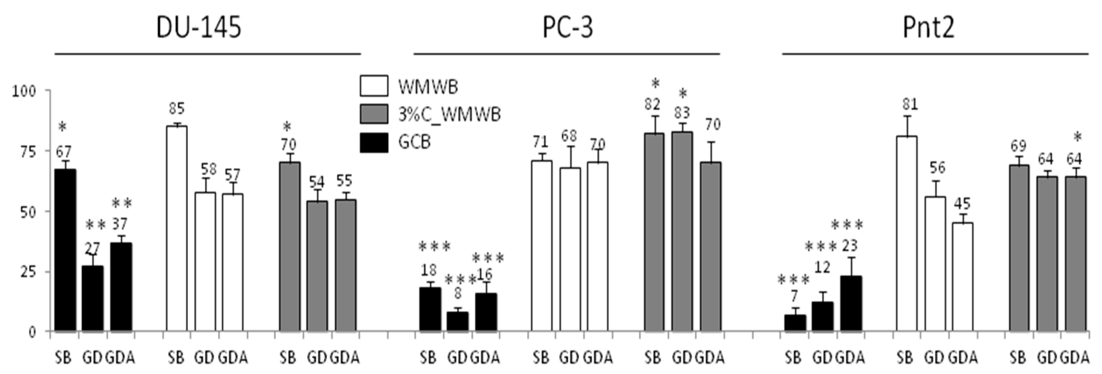 Antioxidants 08 00228 g005 Antioxidants 08 00228 g005