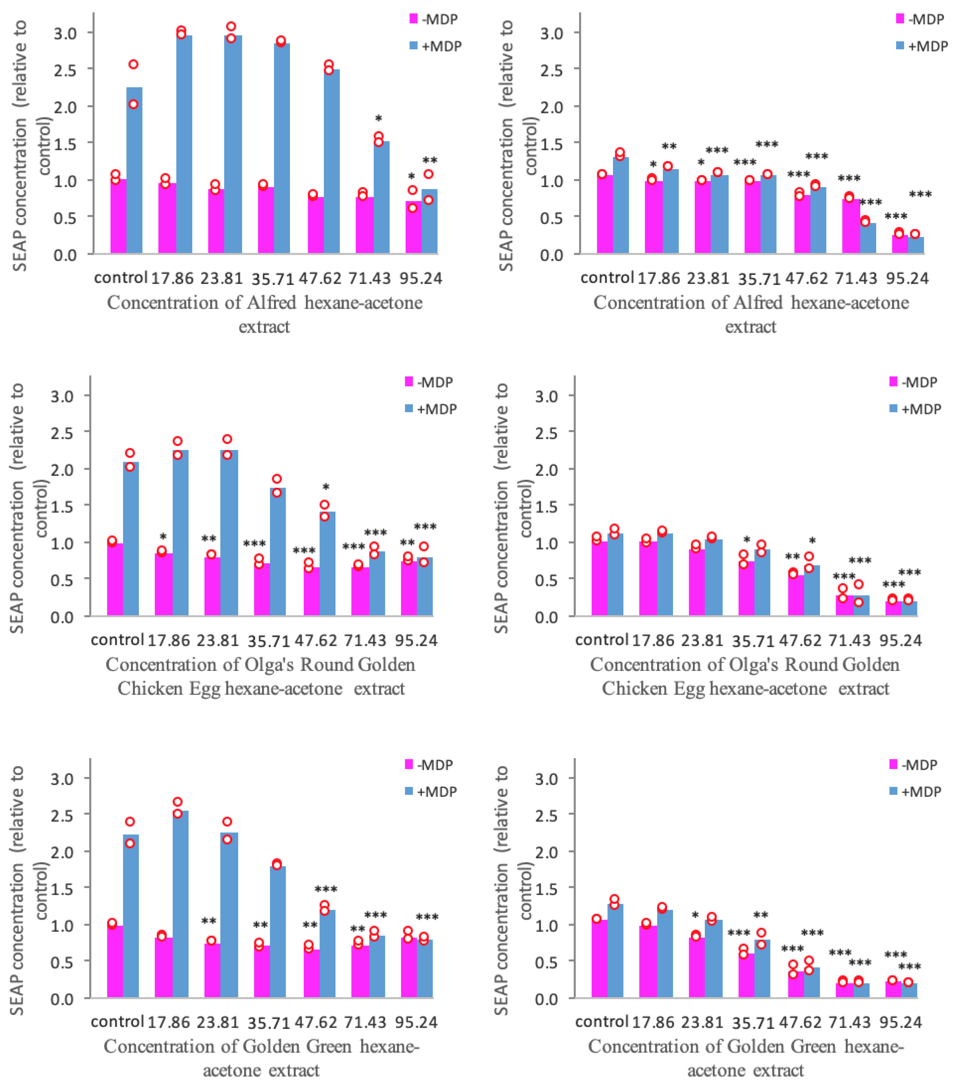 Antioxidants 08 00230 g002