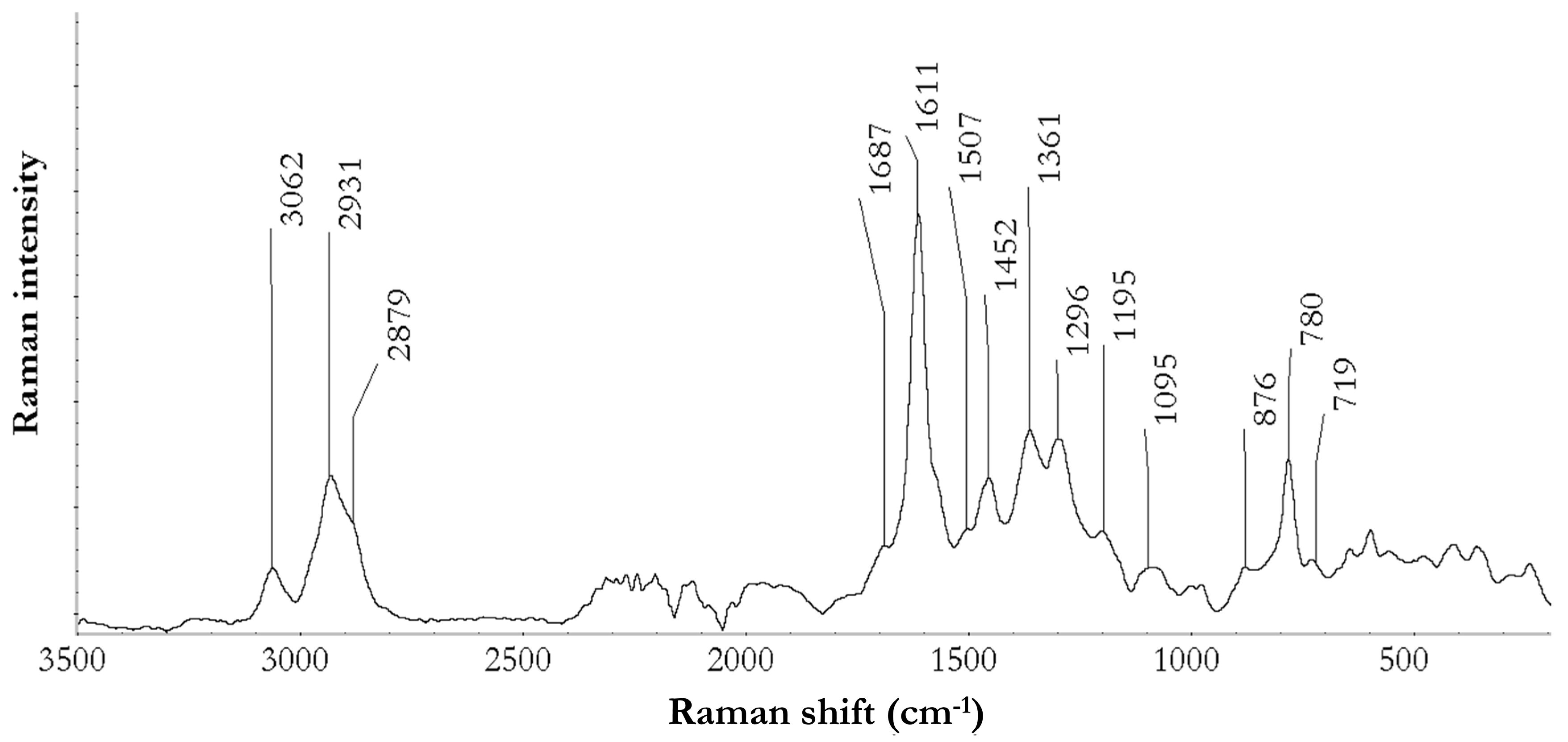 Antioxidants 08 00232 g002 Antioxidants 08 00232 g002