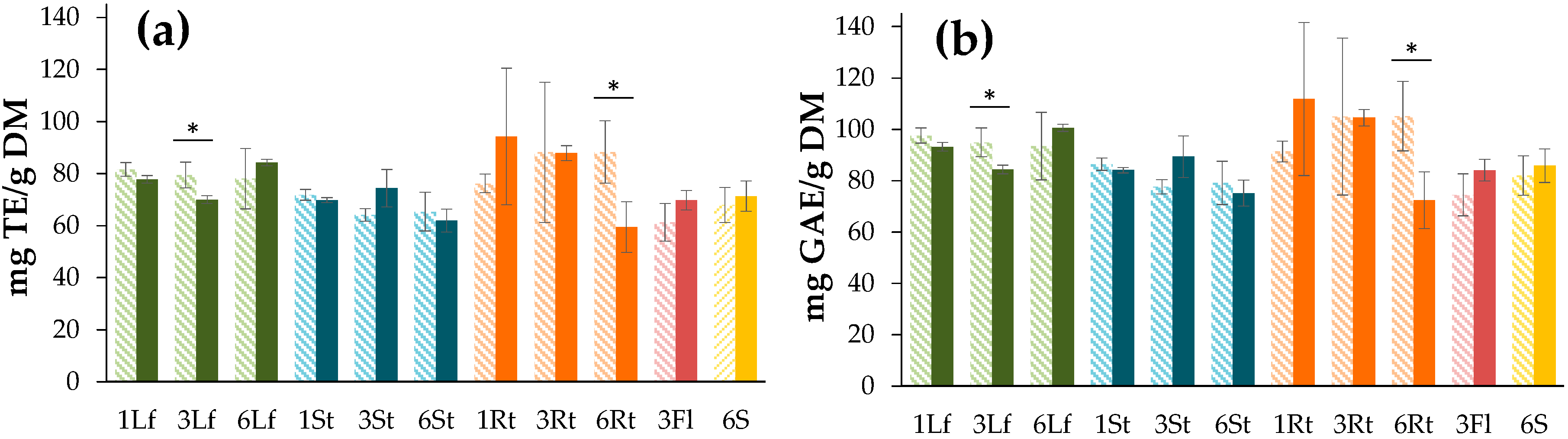 Antioxidants 08 00238 g003