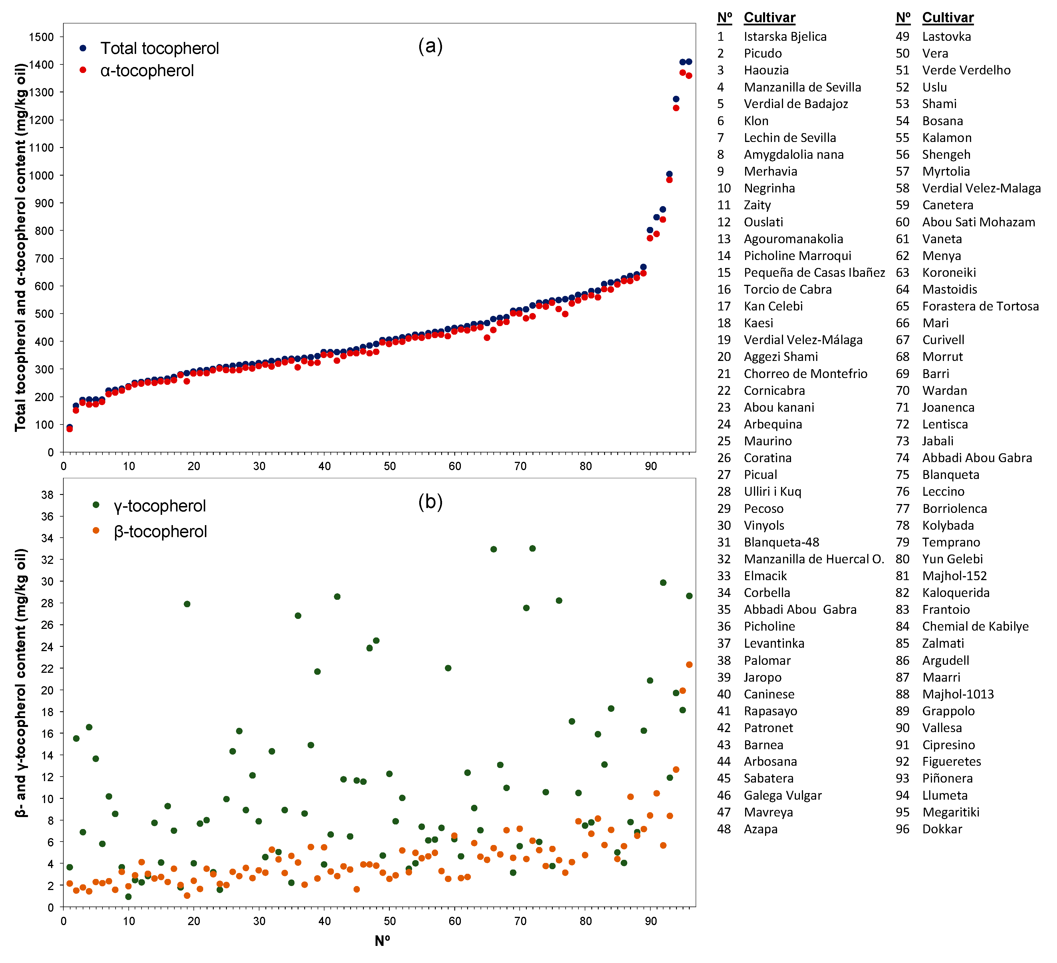 Antioxidants 08 00242 g002 Antioxidants 08 00242 g002