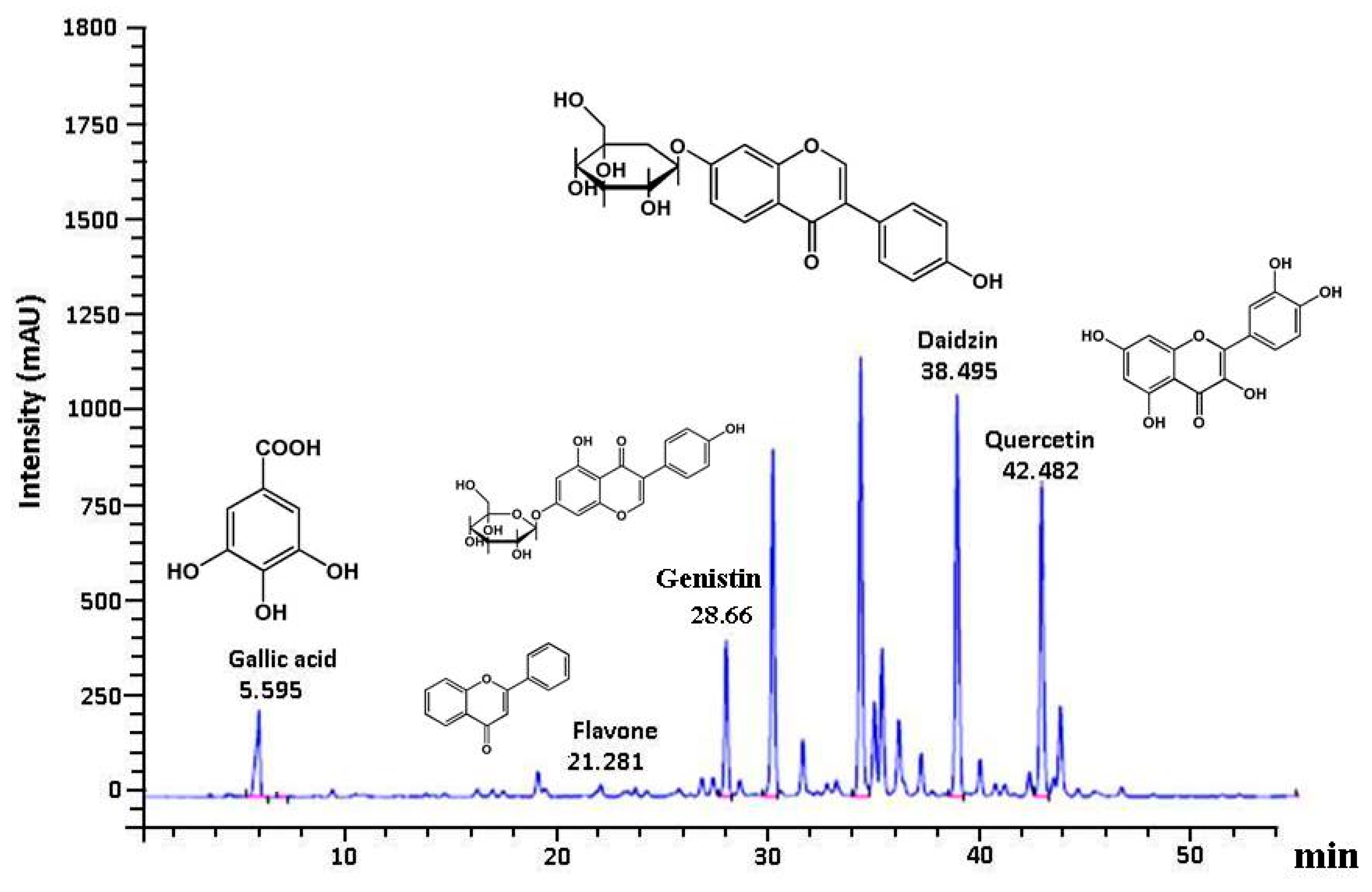 Antioxidants 08 00251 g004