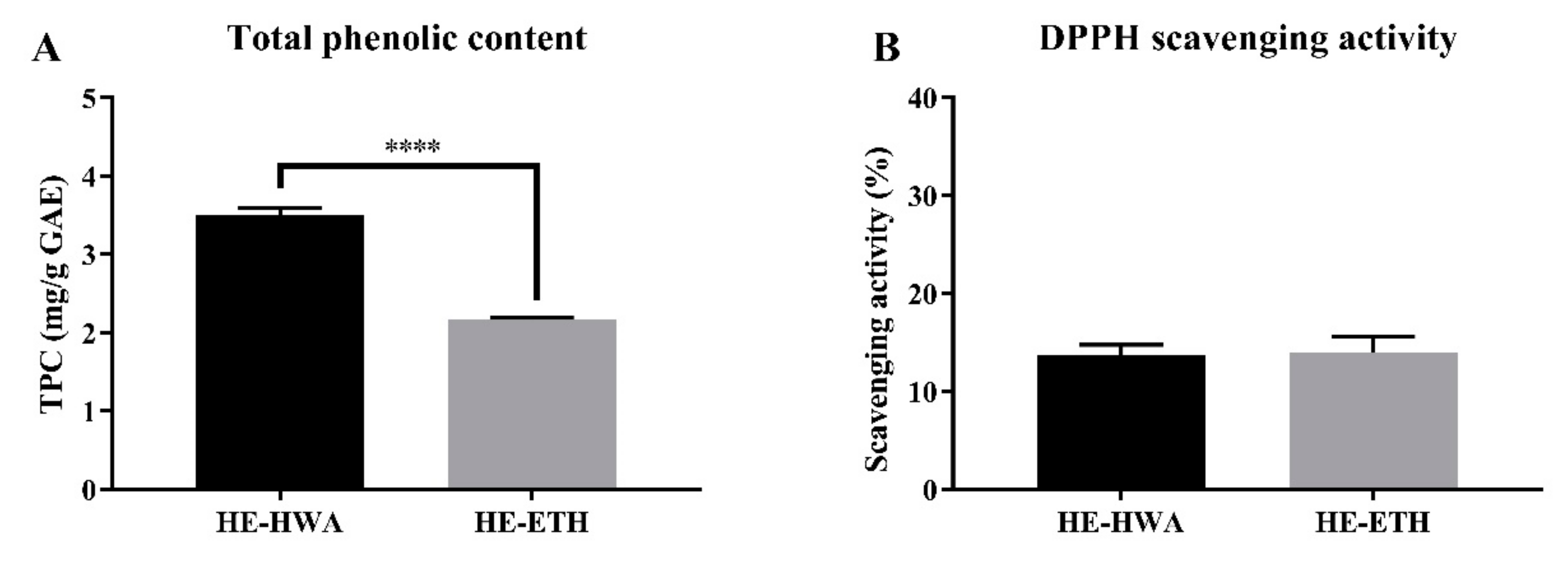 Antioxidants 08 00261 g001