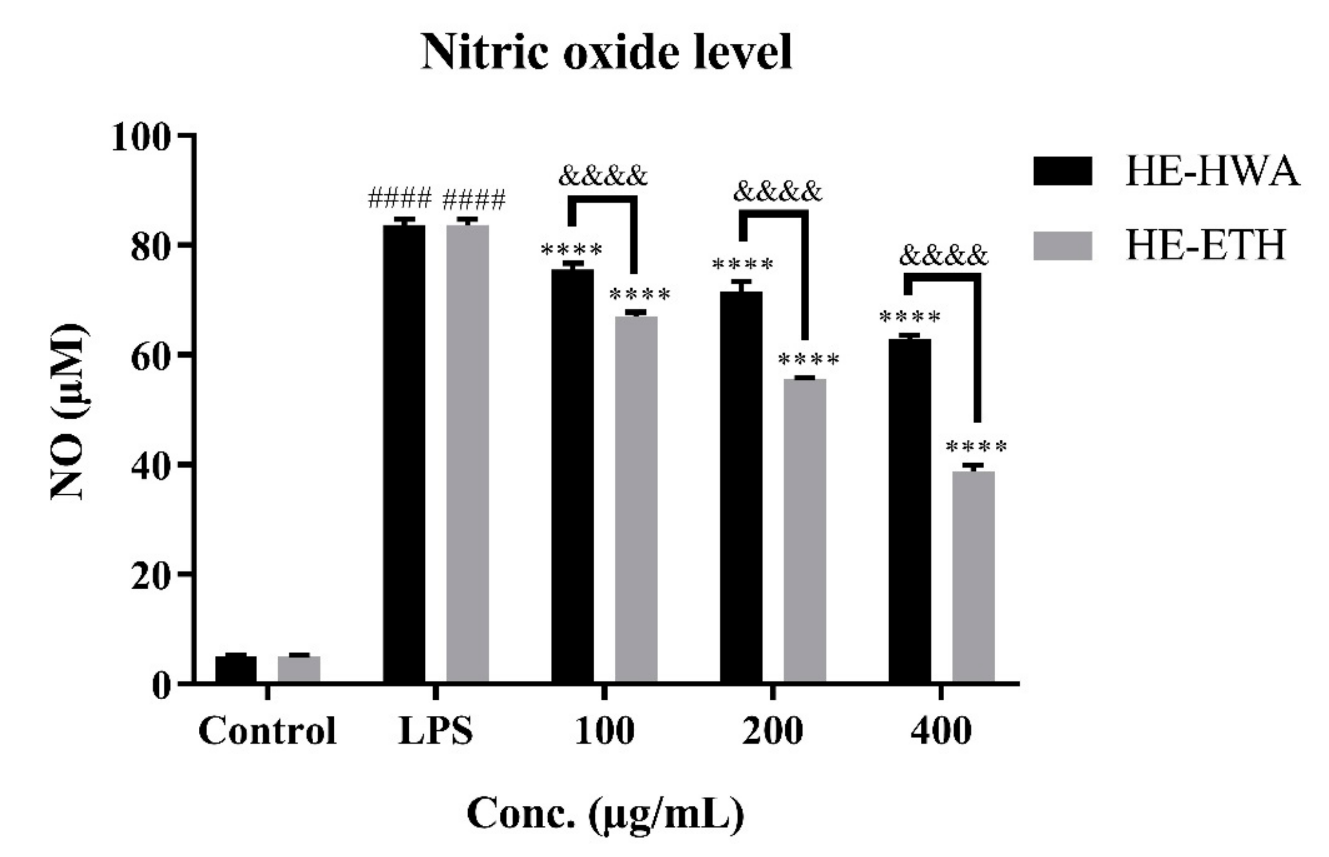 Antioxidants 08 00261 g003