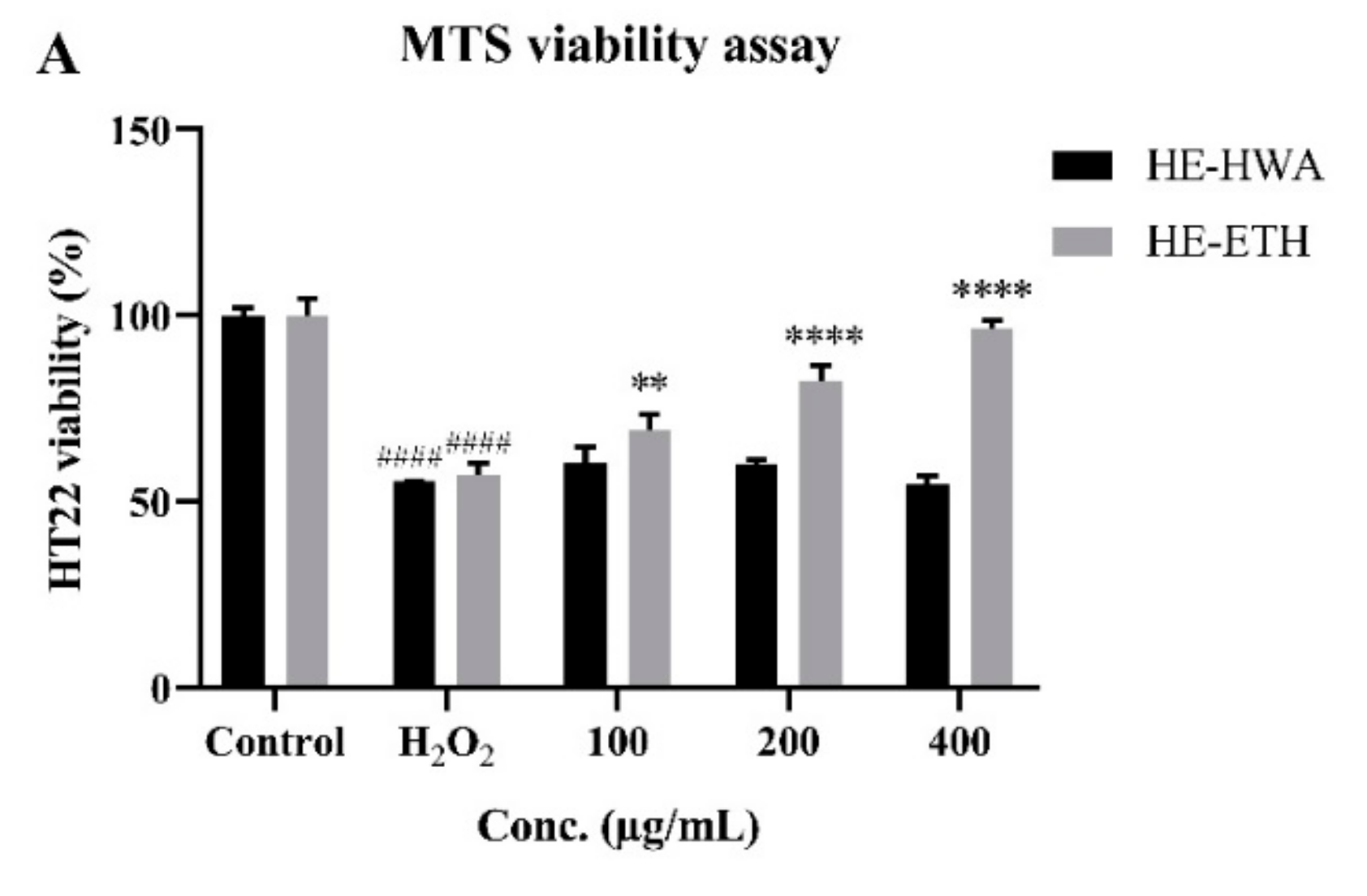 Antioxidants 08 00261 g004a