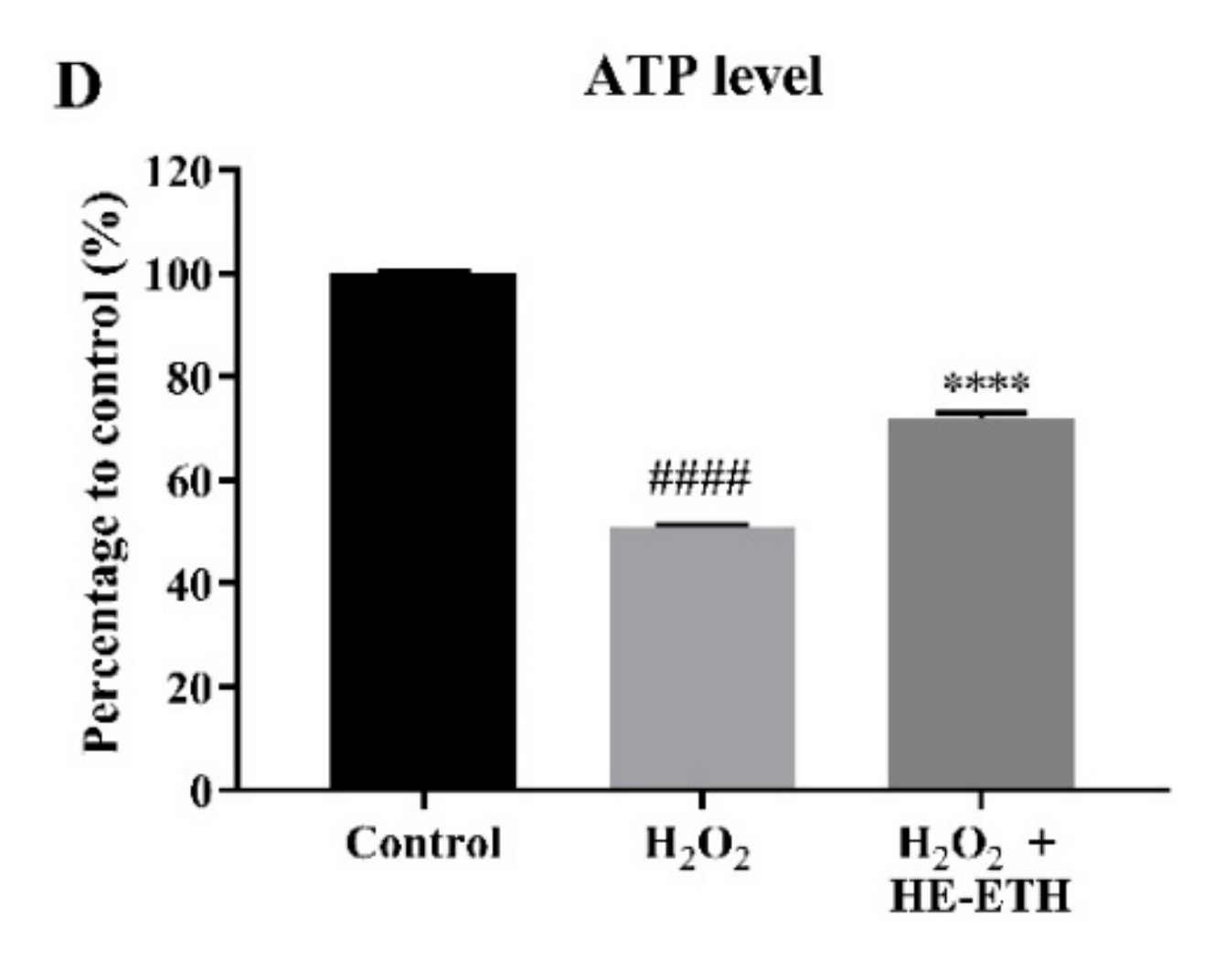 Antioxidants 08 00261 g006b
